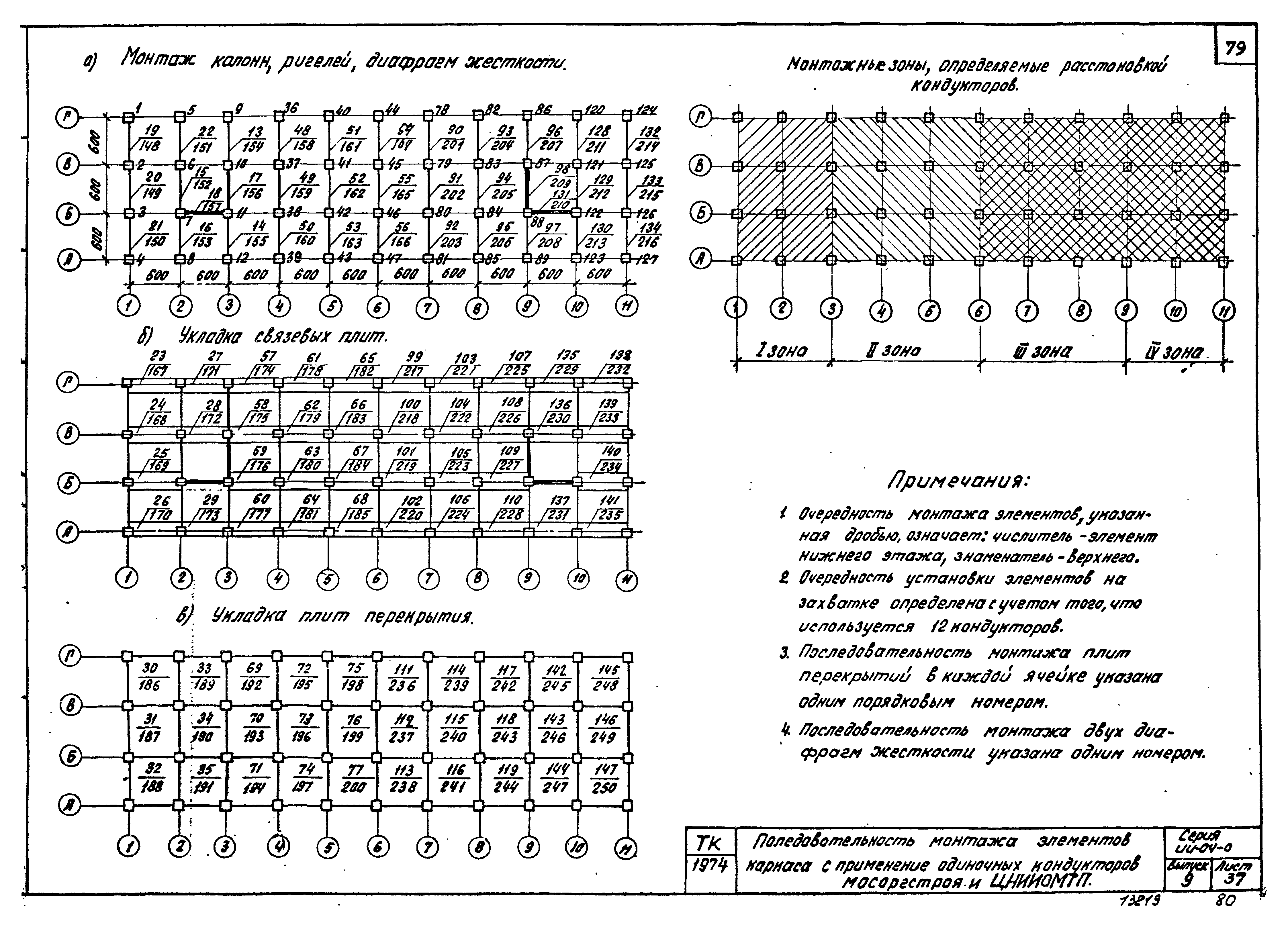 Серия ИИ-04-0