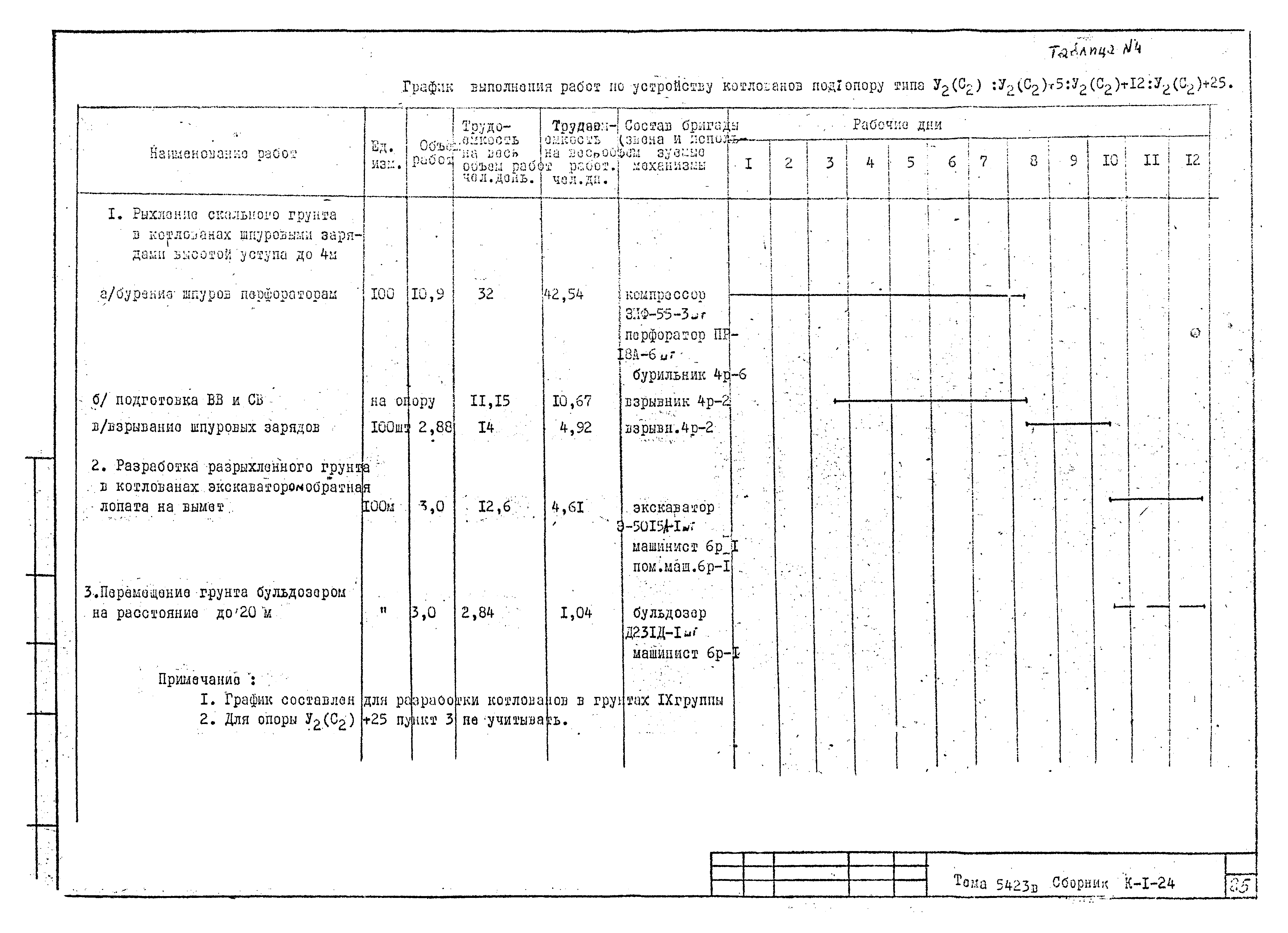 Технологическая карта К-1-24-5