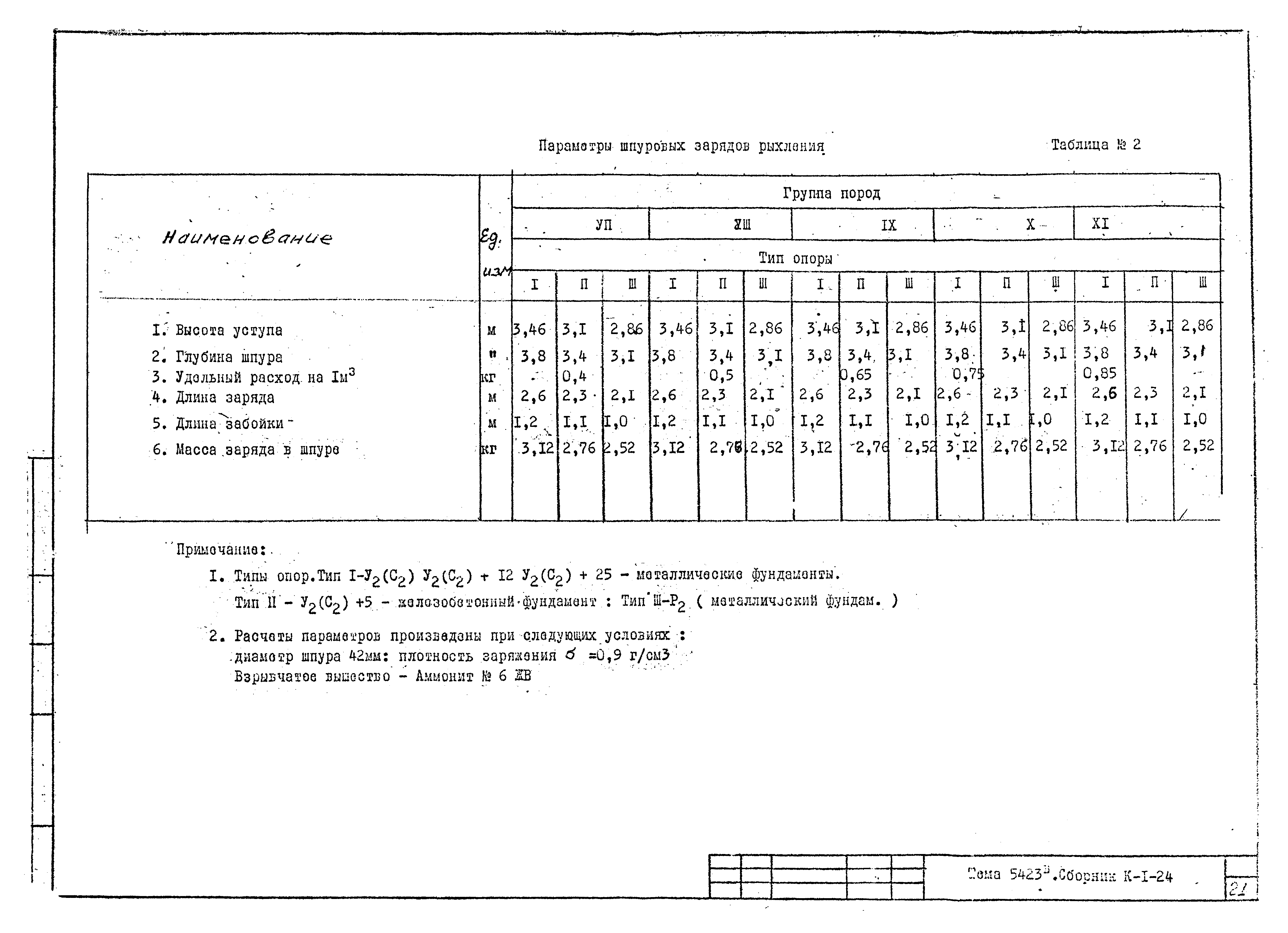 Технологическая карта К-1-24-4