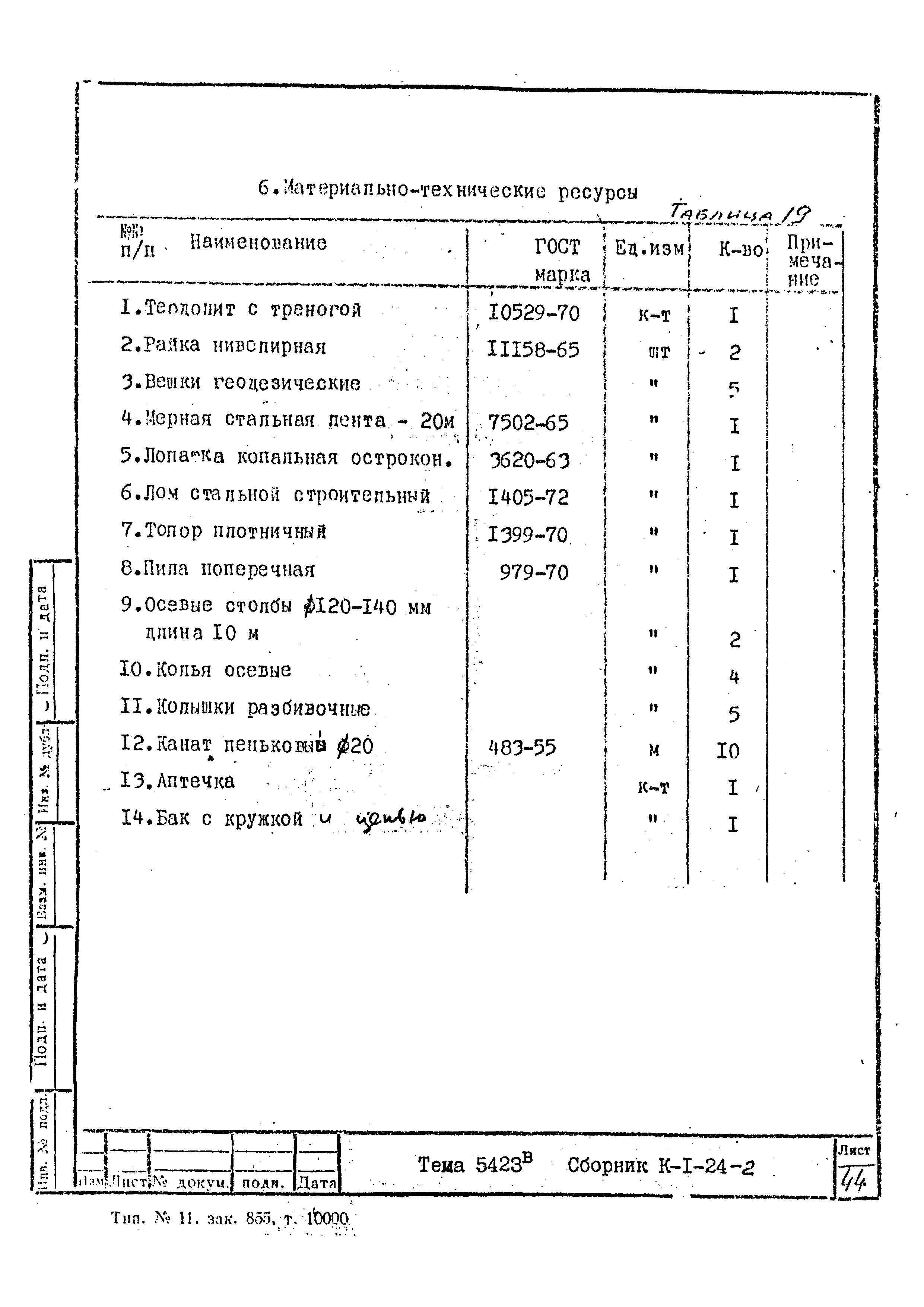 Технологическая карта К-1-24-2