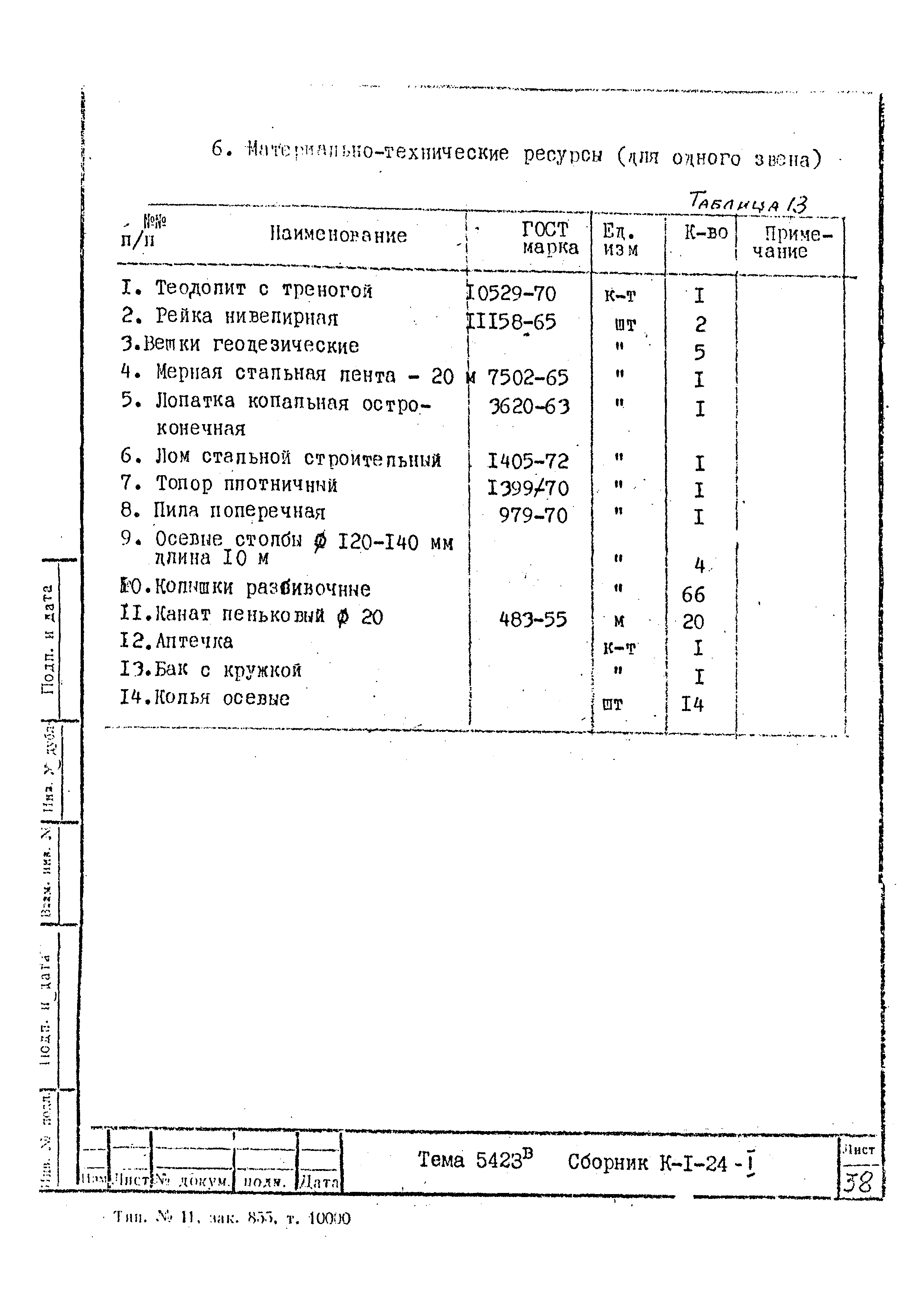 Технологическая карта К-1-24-1