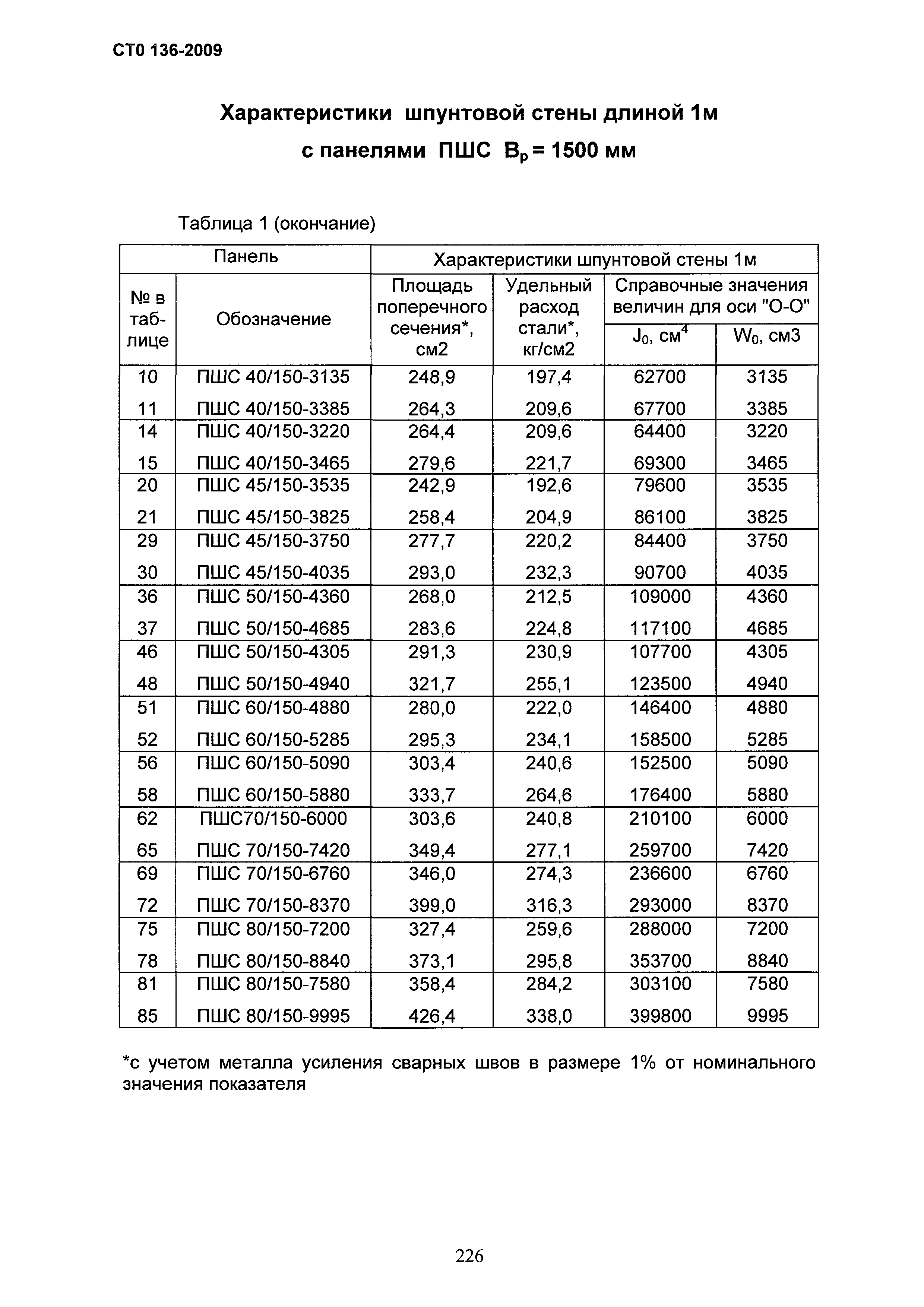 СТО 136-2009