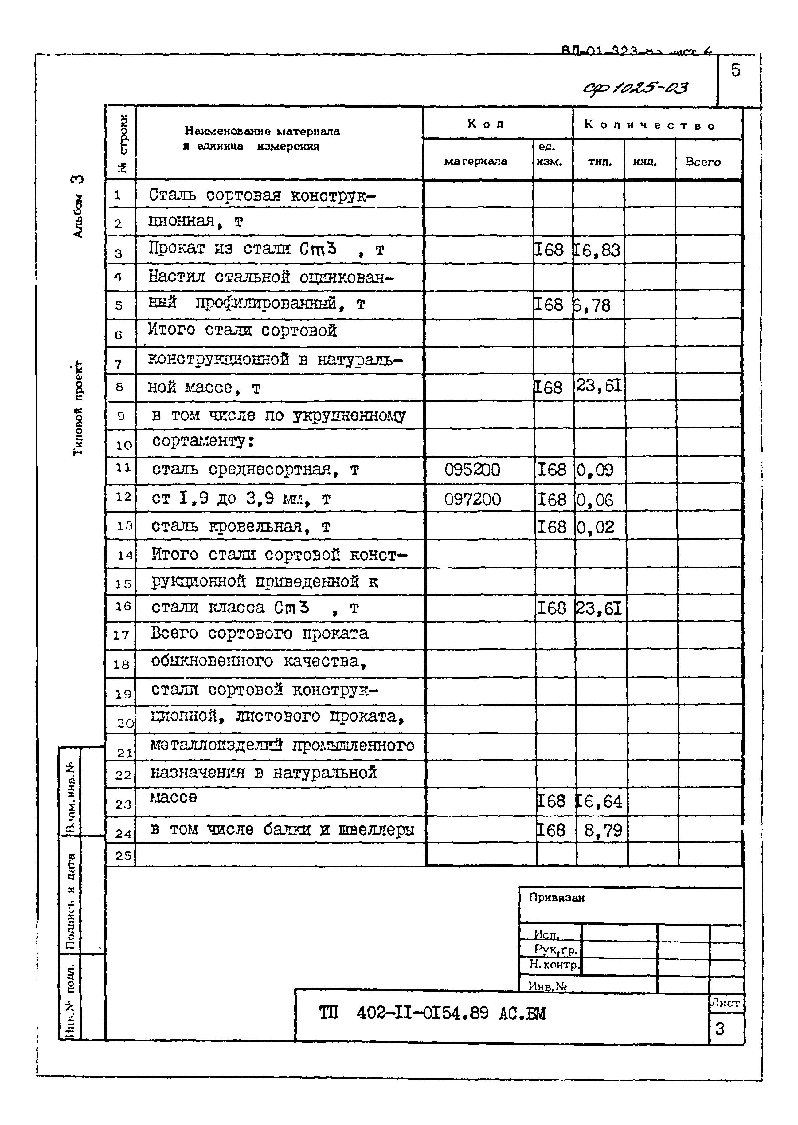 Типовые проектные решения 402-11-0154.89