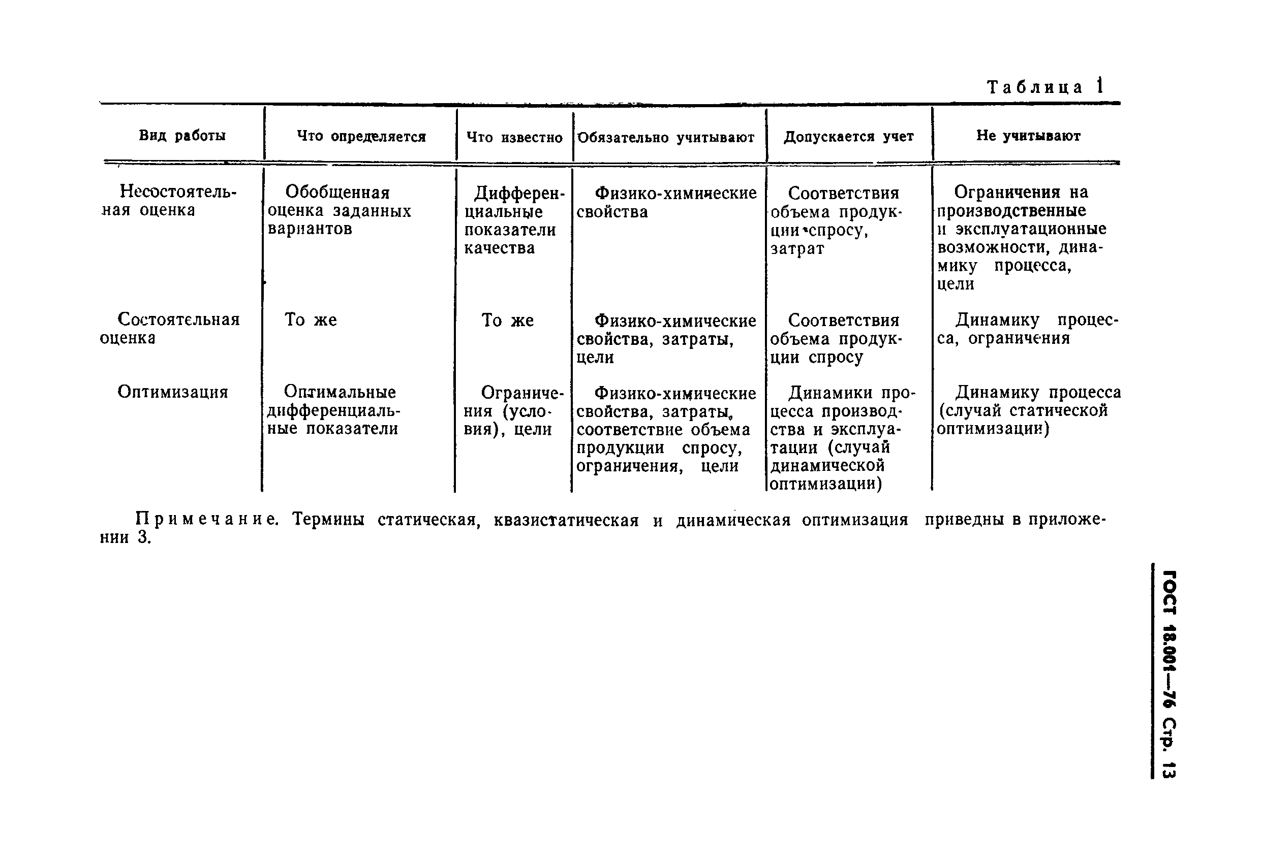 ГОСТ 18.001-76