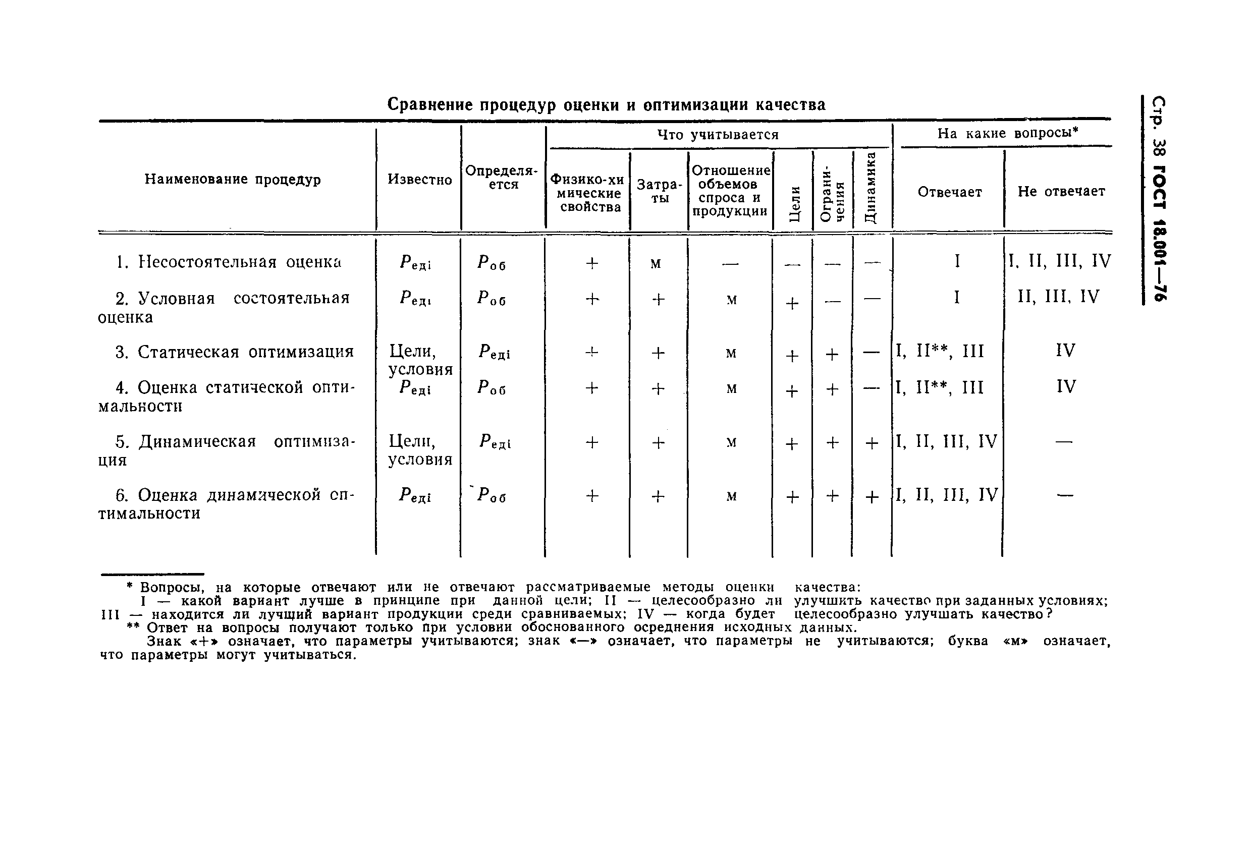 ГОСТ 18.001-76