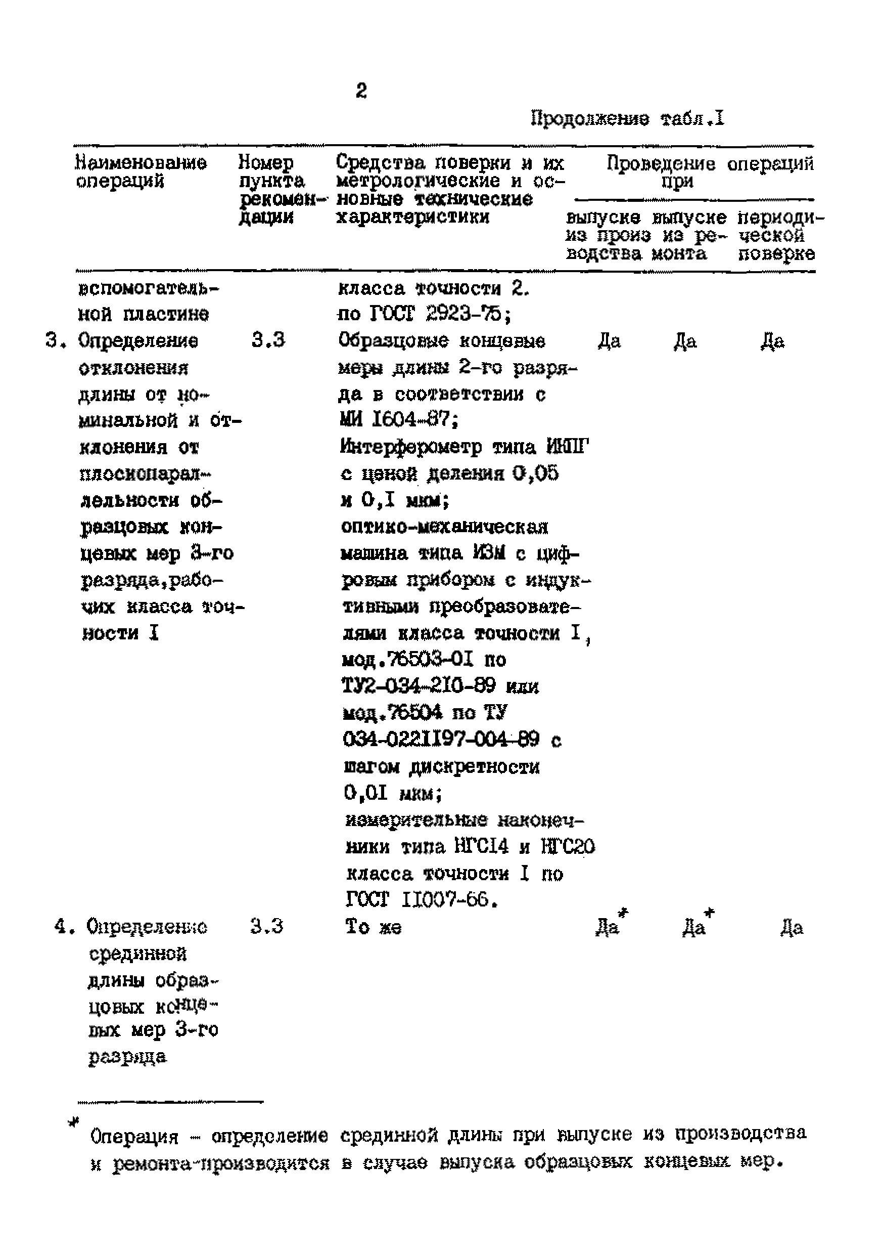 МИ 2186-92