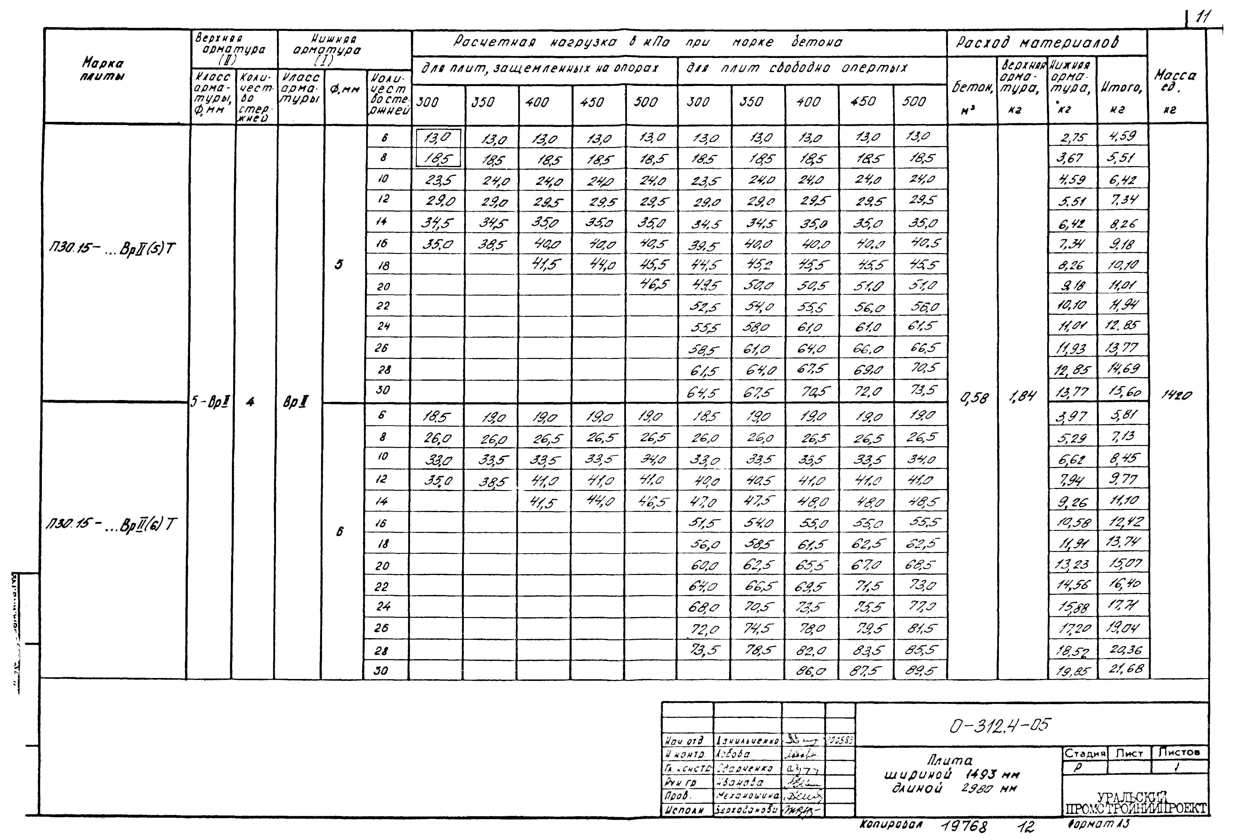 Шифр 0-312