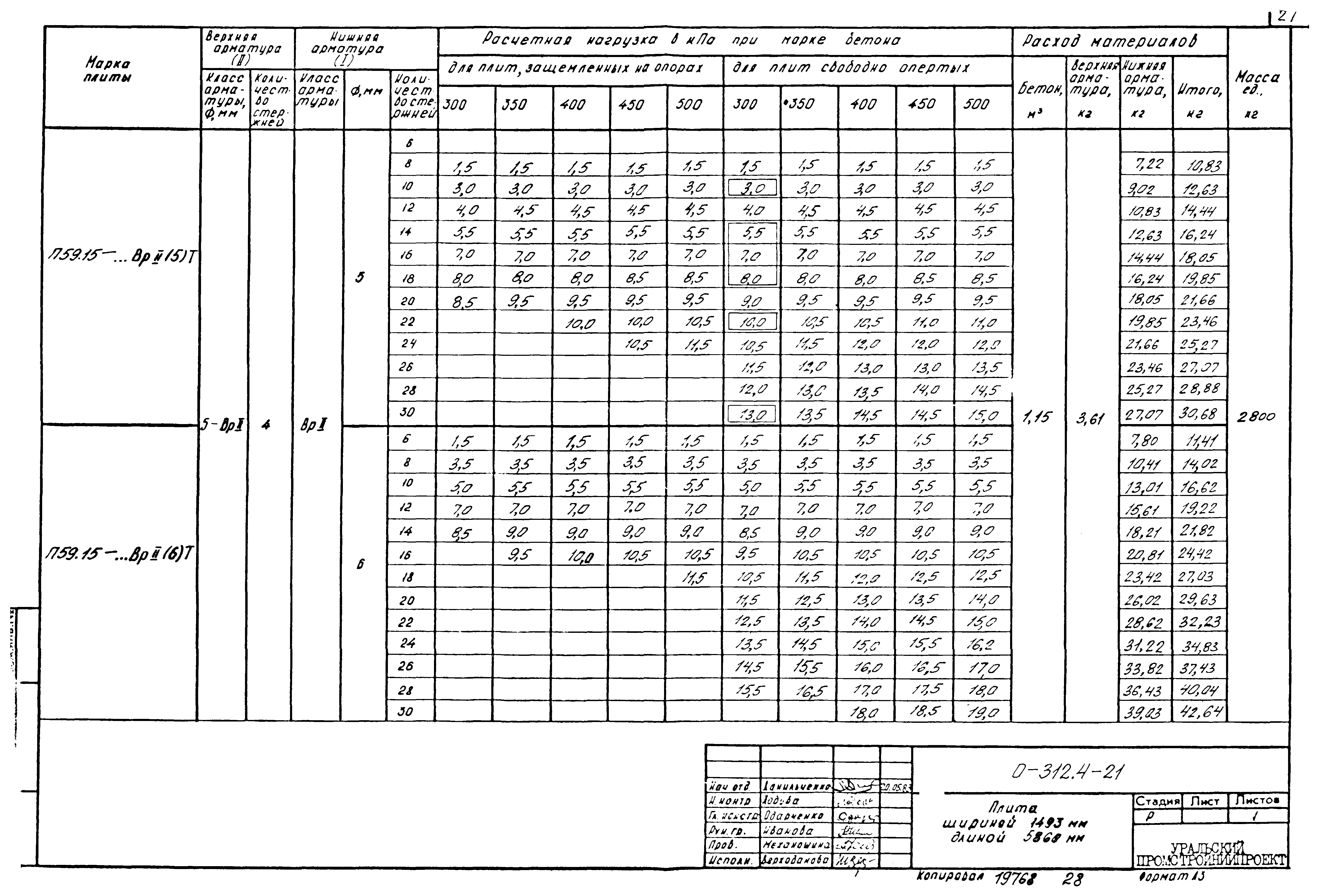 Шифр 0-312