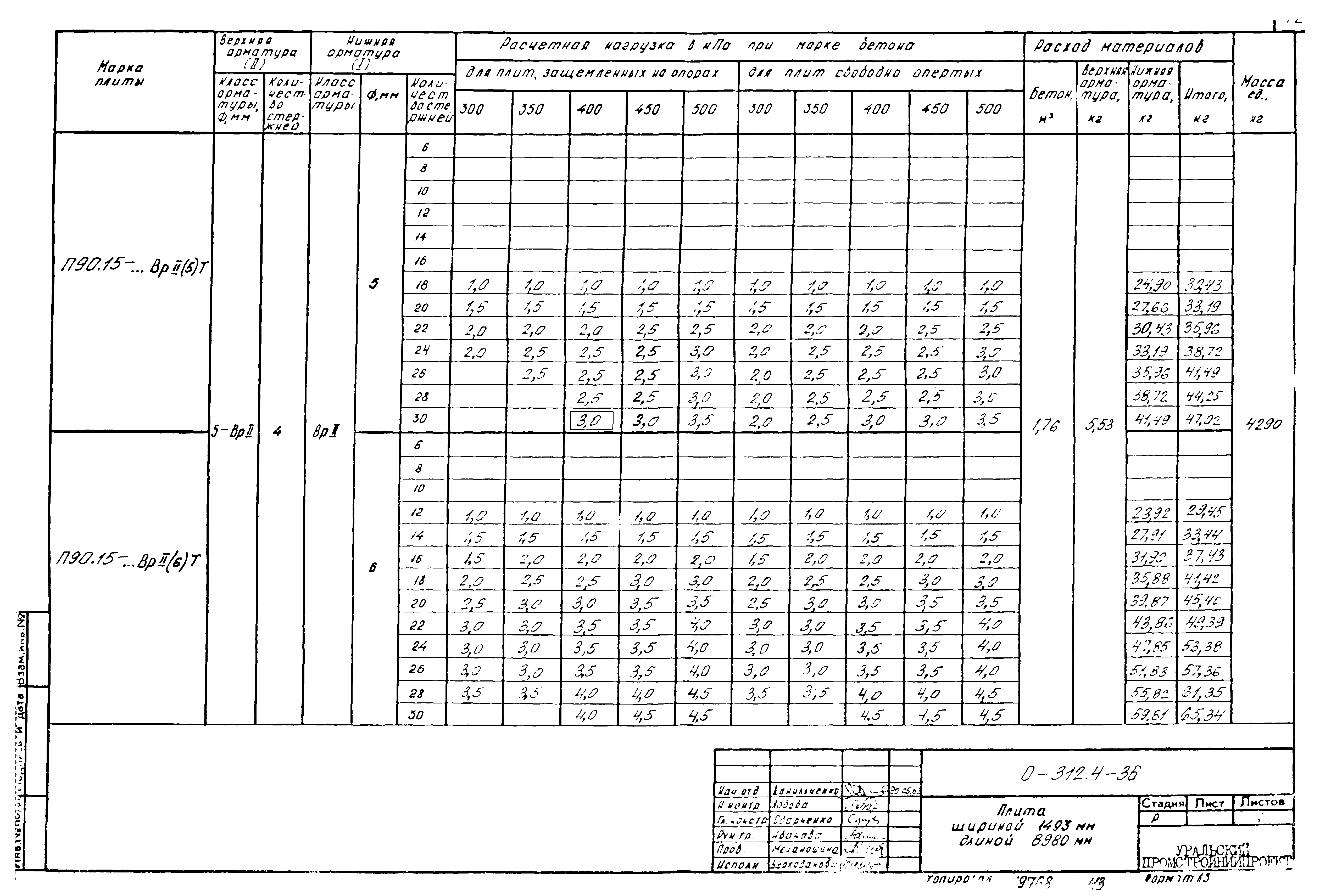 Шифр 0-312