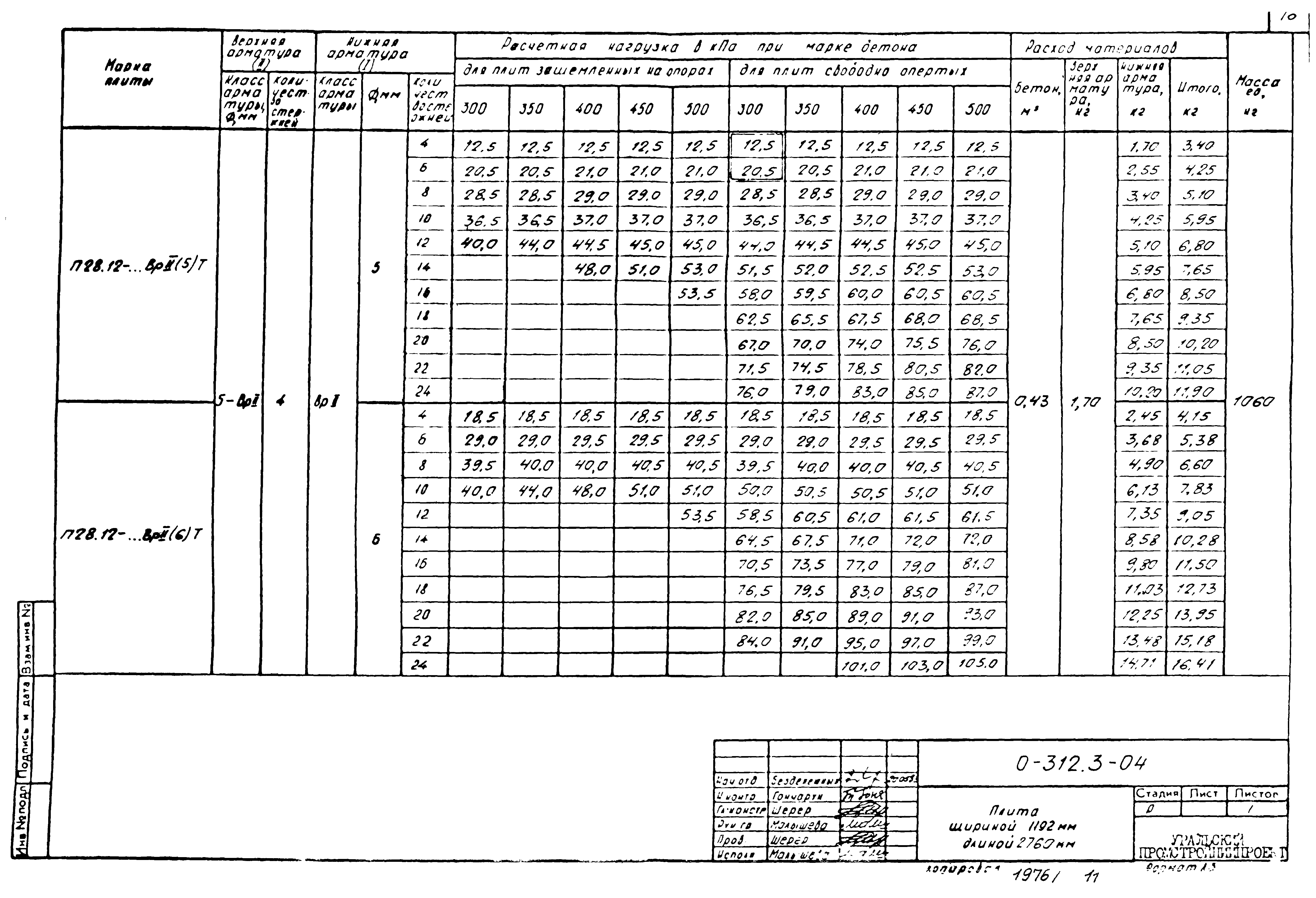 Шифр 0-312