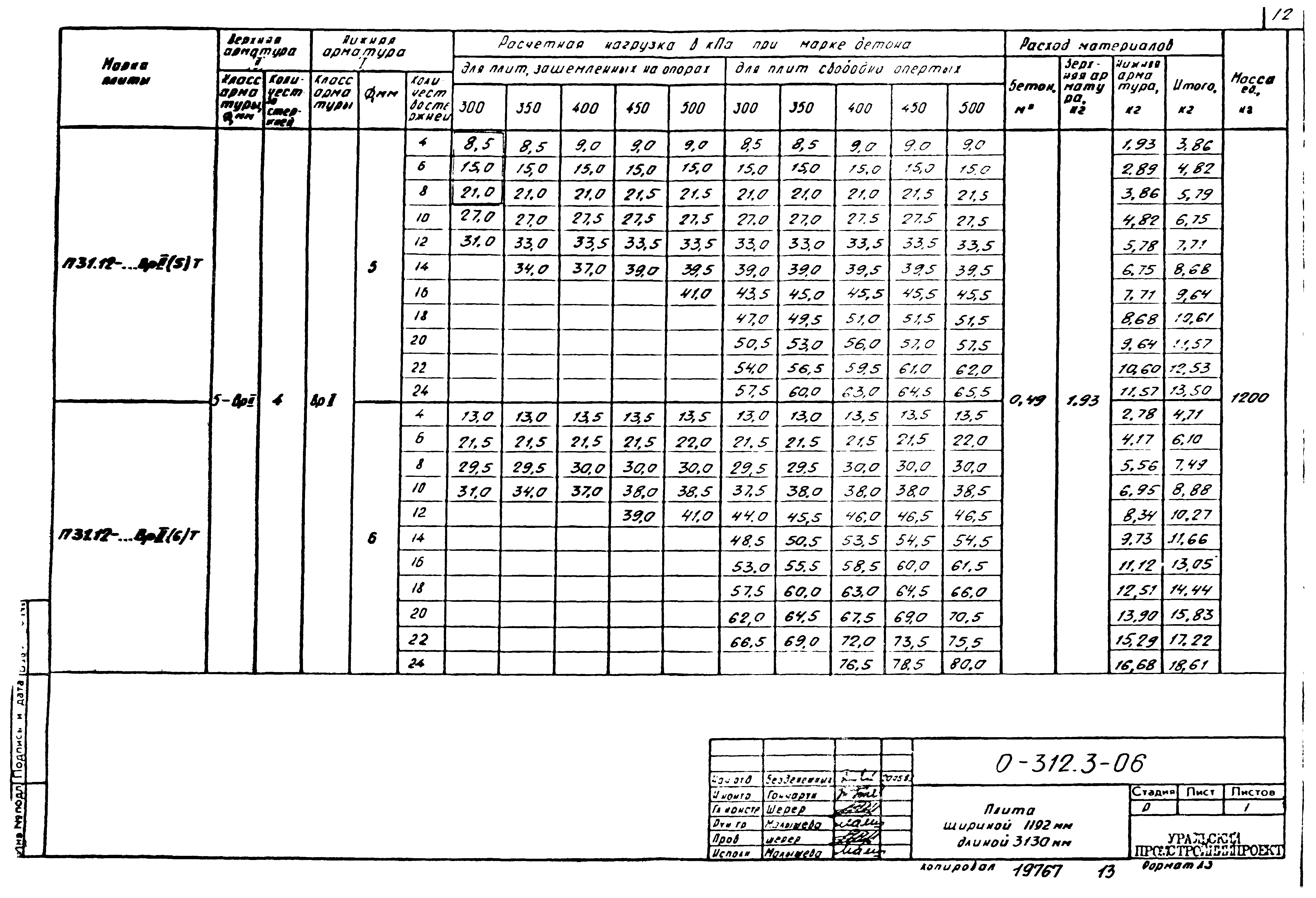 Шифр 0-312