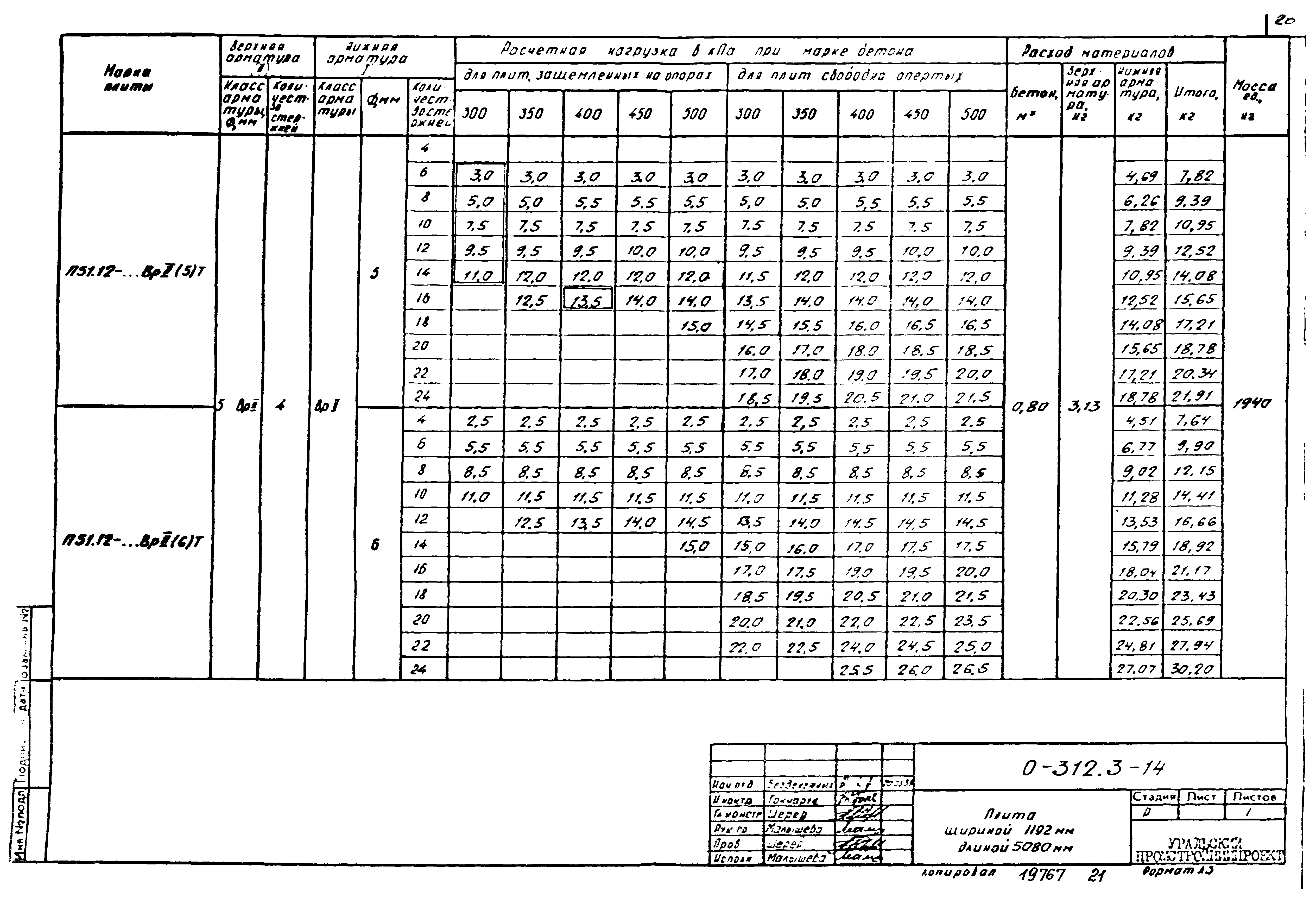 Шифр 0-312