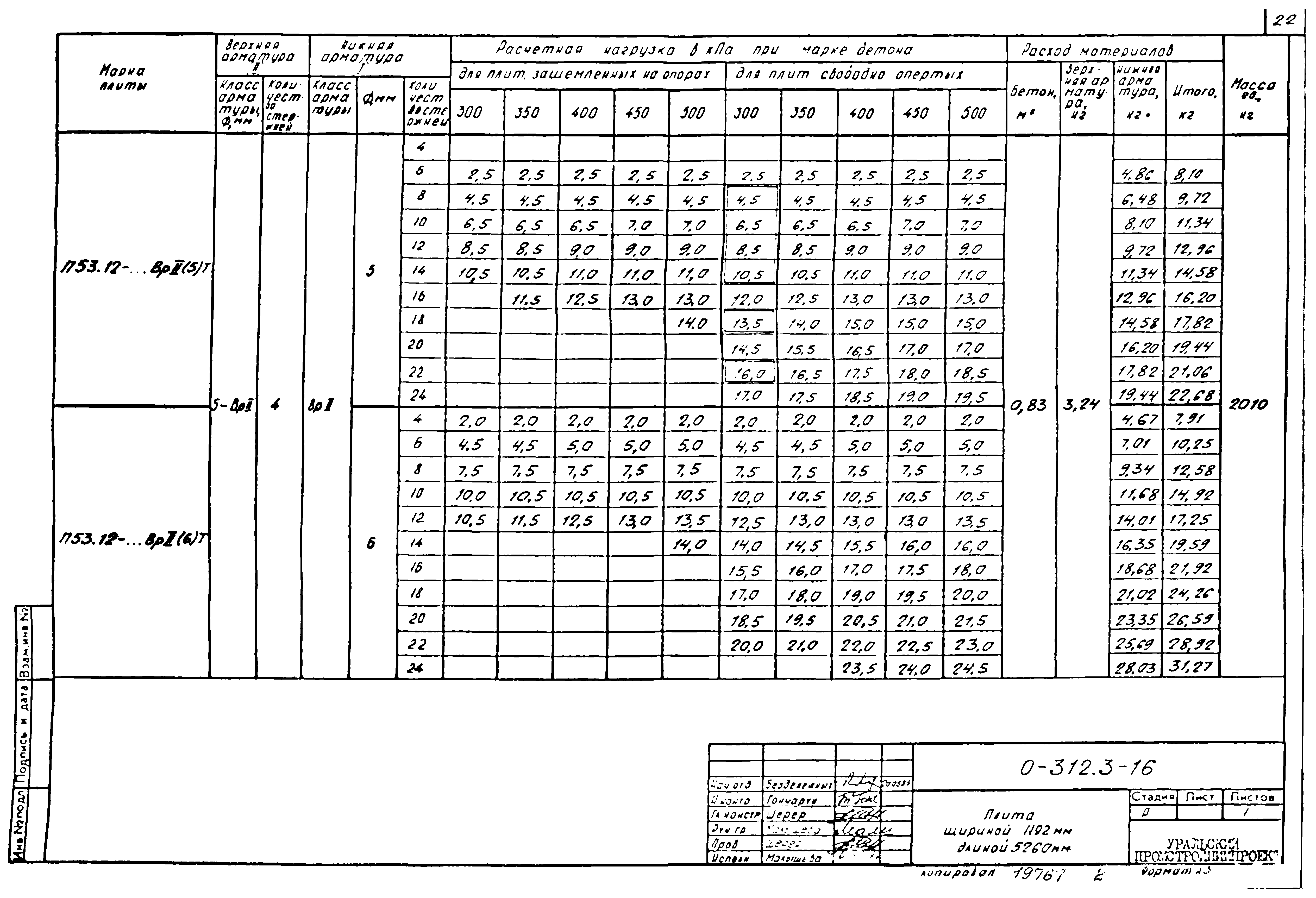 Шифр 0-312