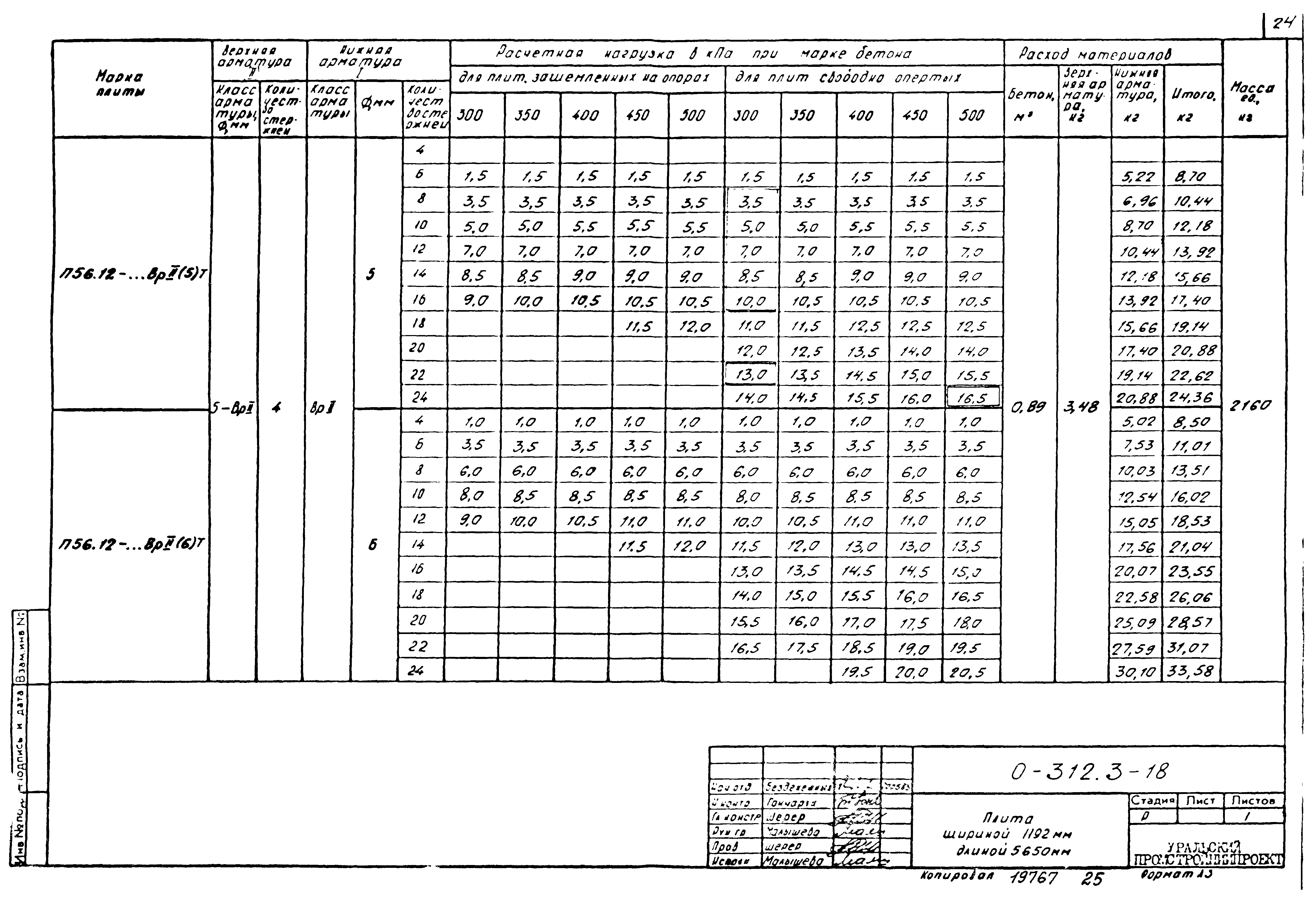 Шифр 0-312