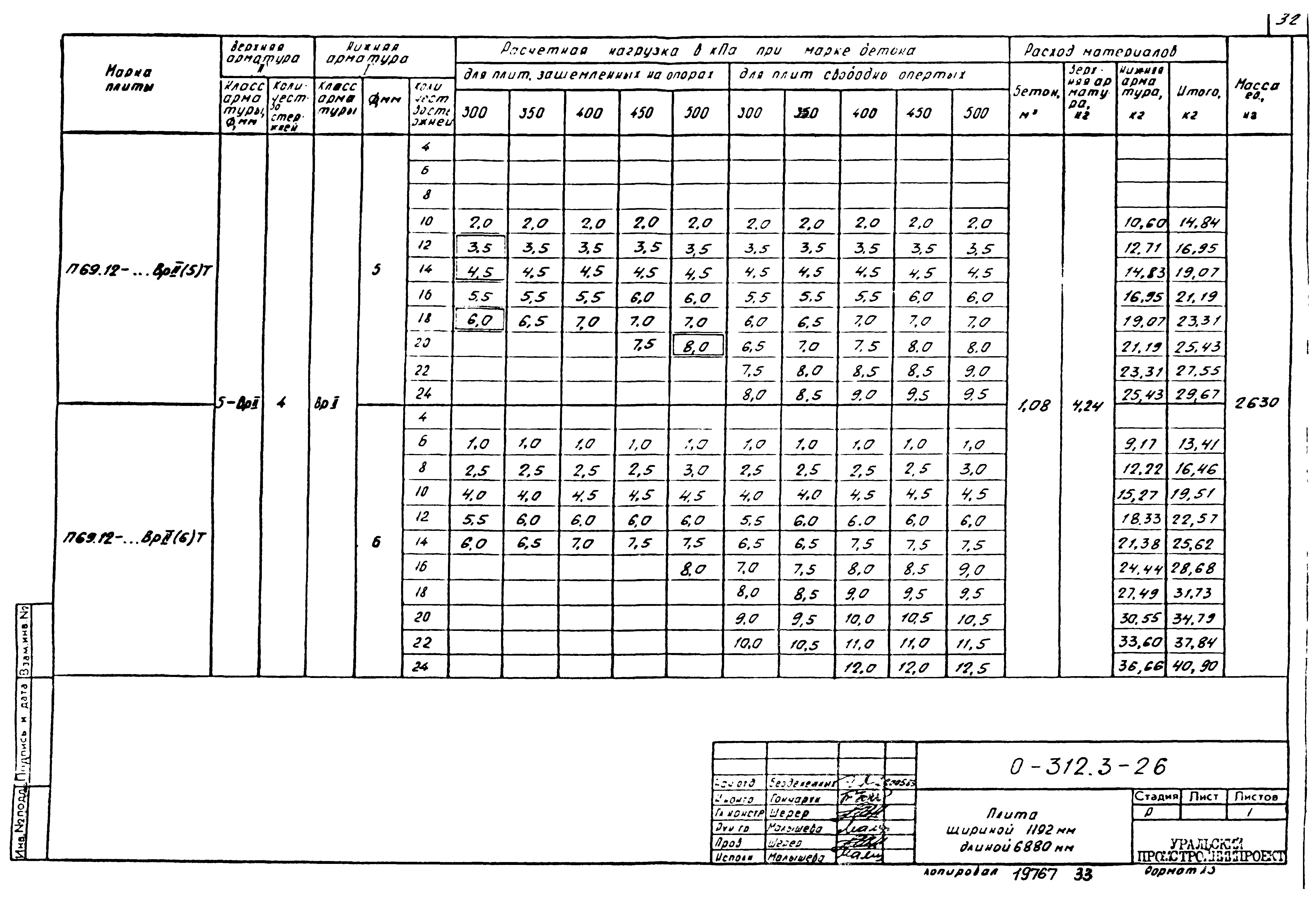 Шифр 0-312