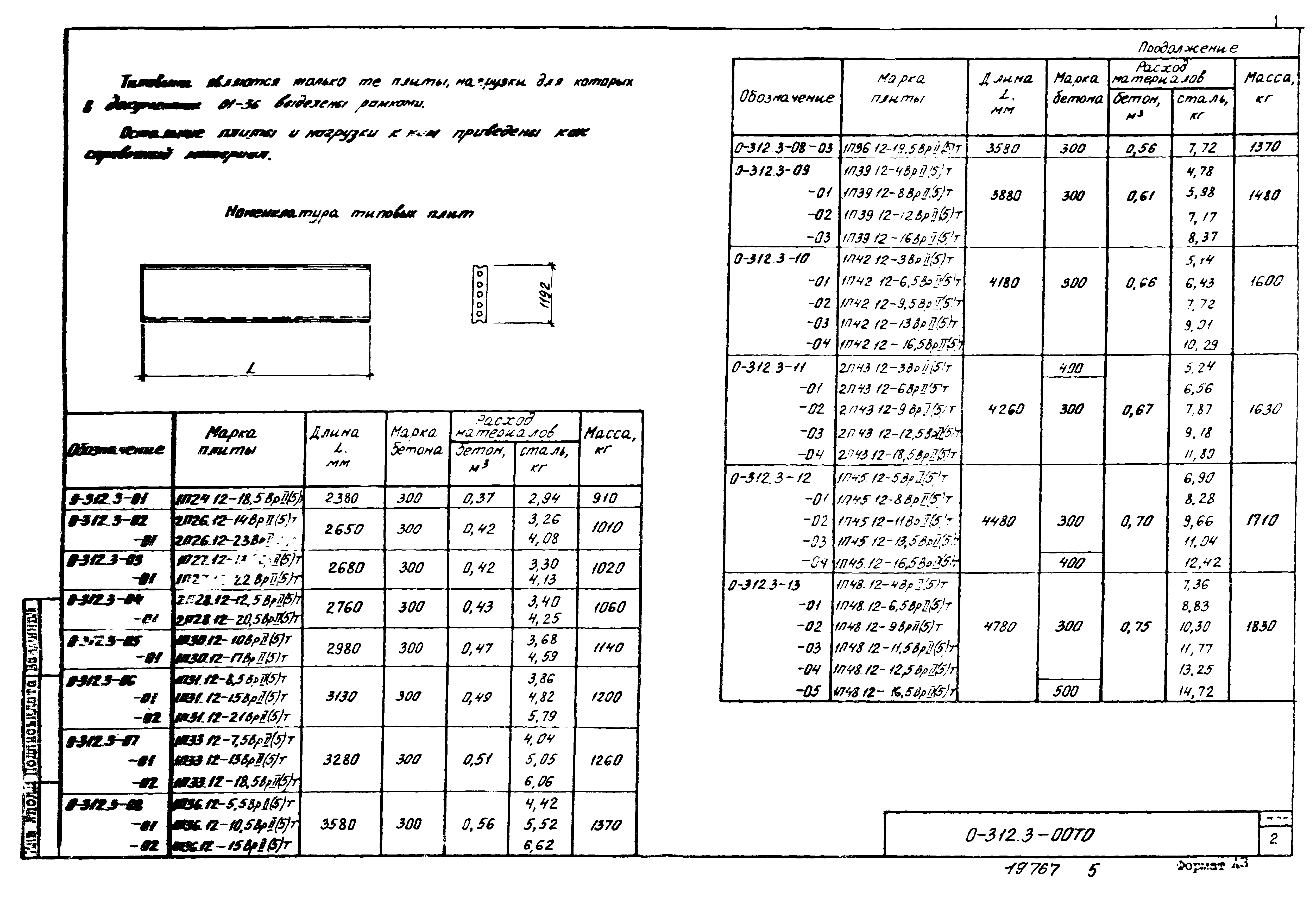 Шифр 0-312