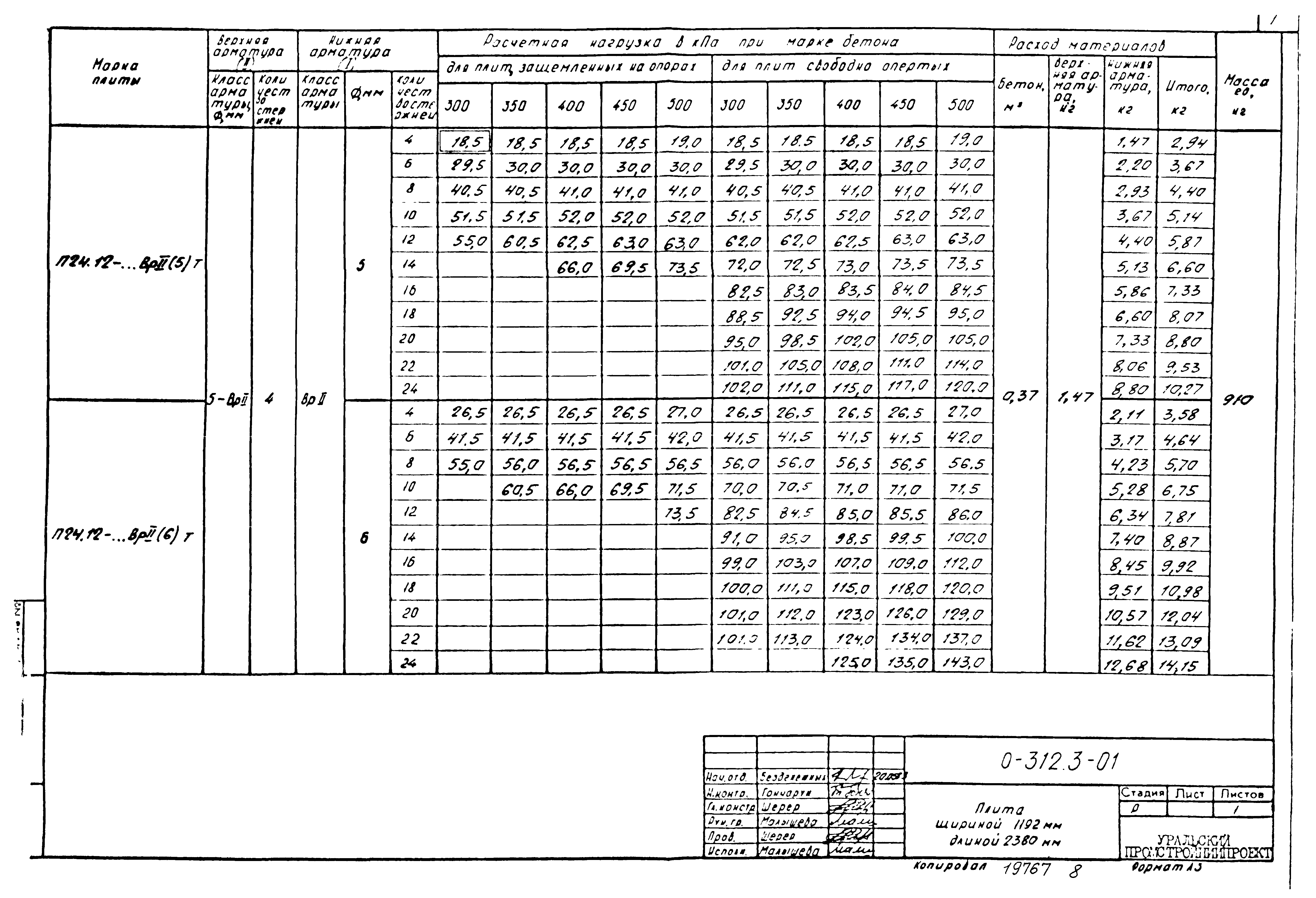 Шифр 0-312