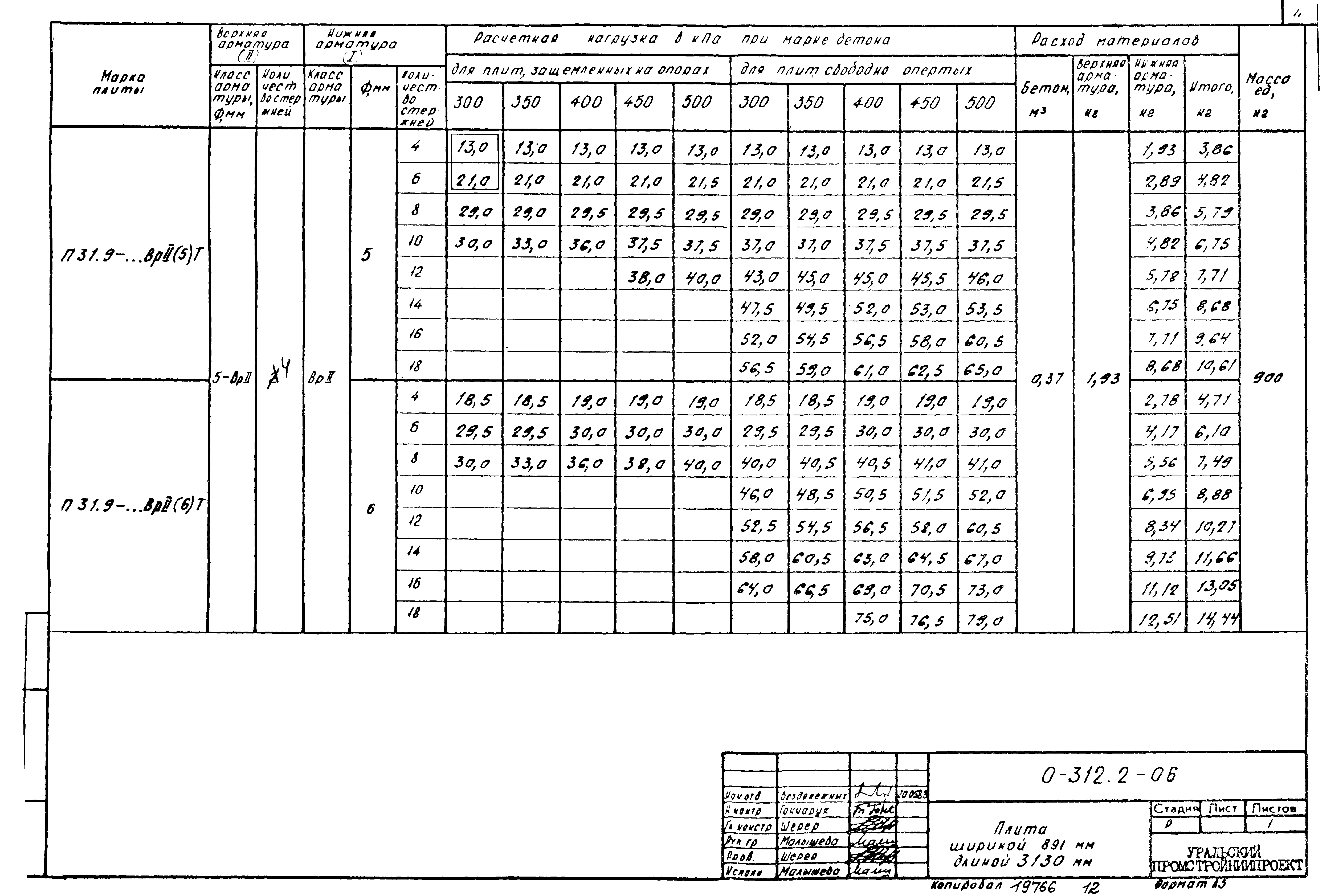 Шифр 0-312