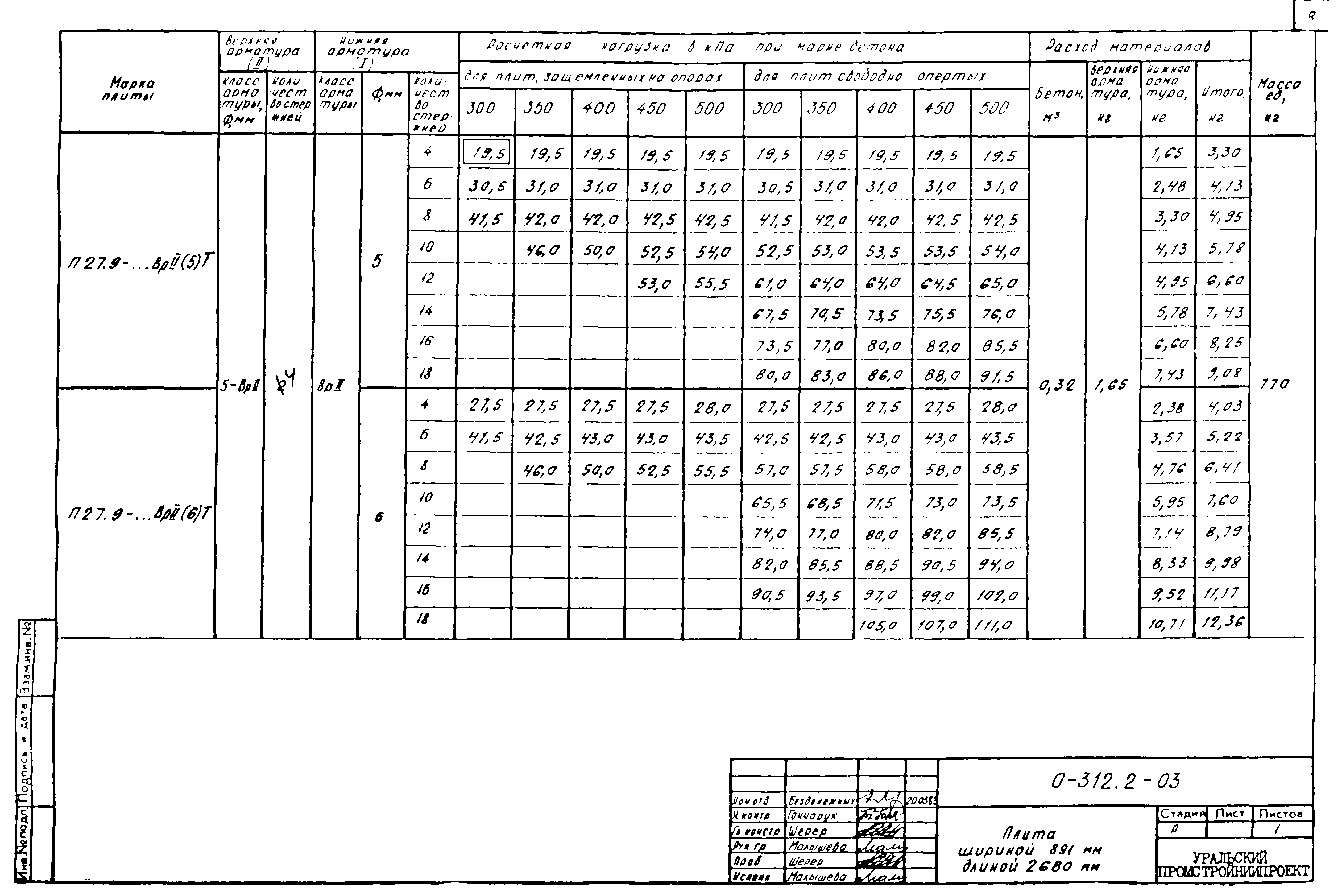 Шифр 0-312