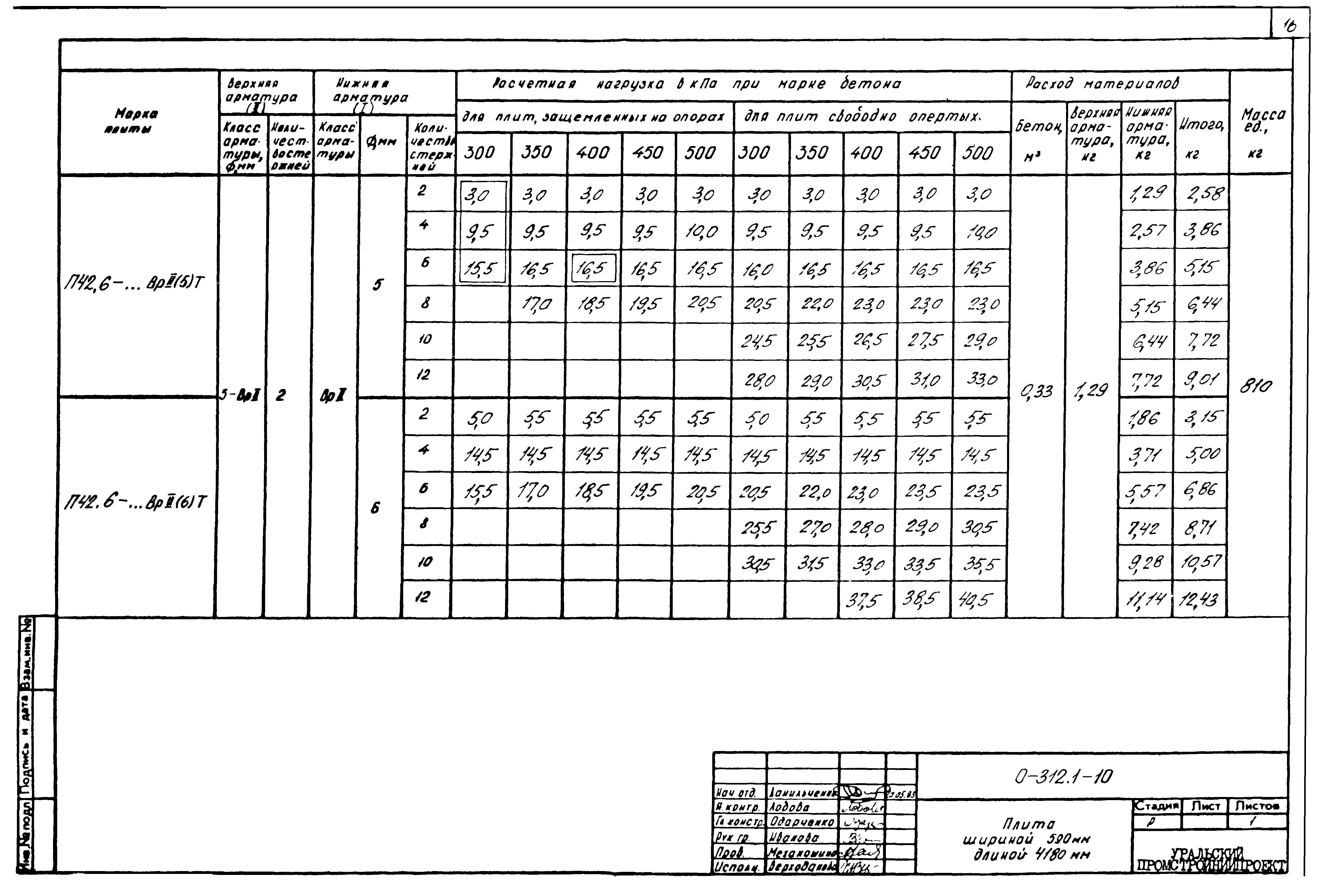 Шифр 0-312