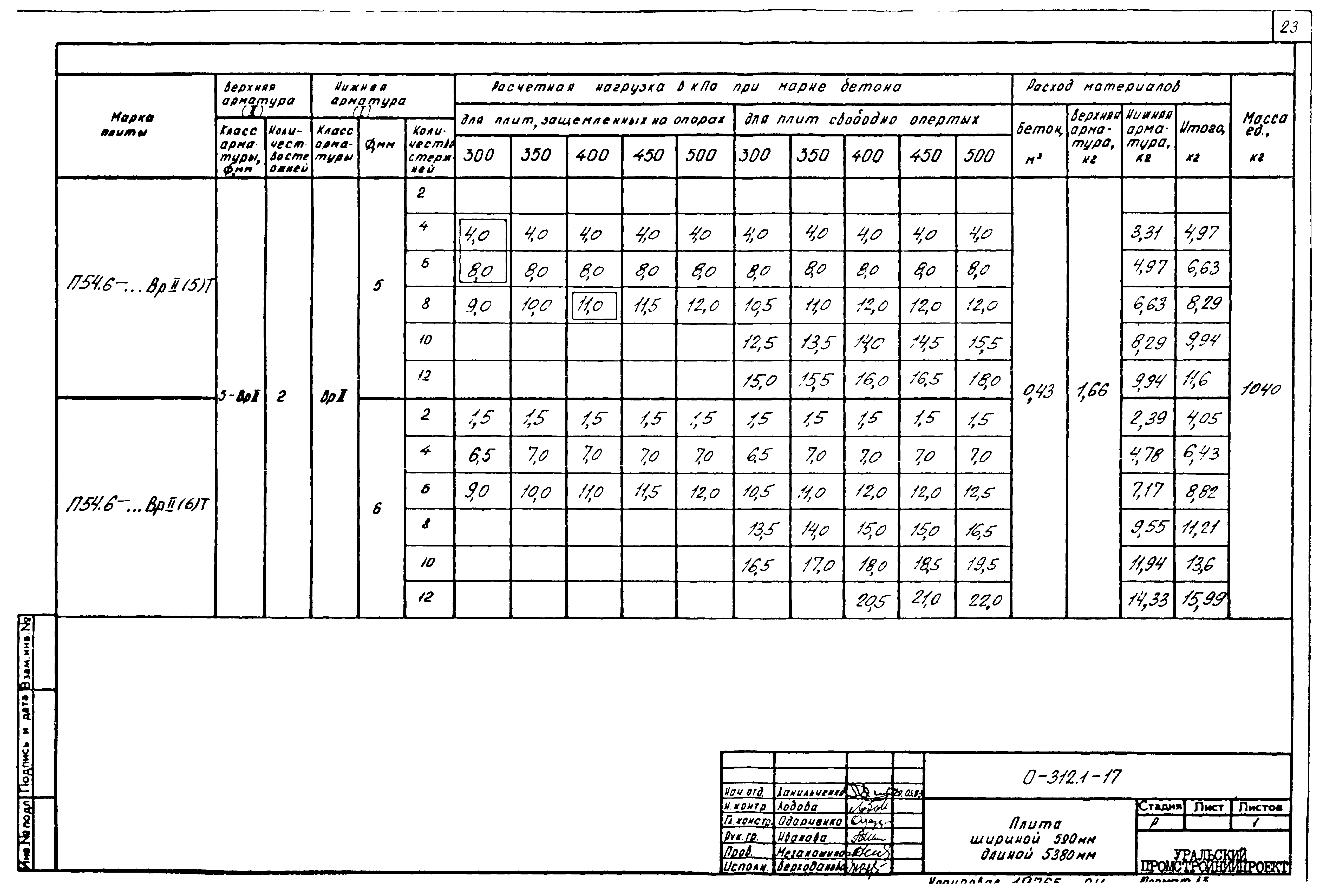 Шифр 0-312