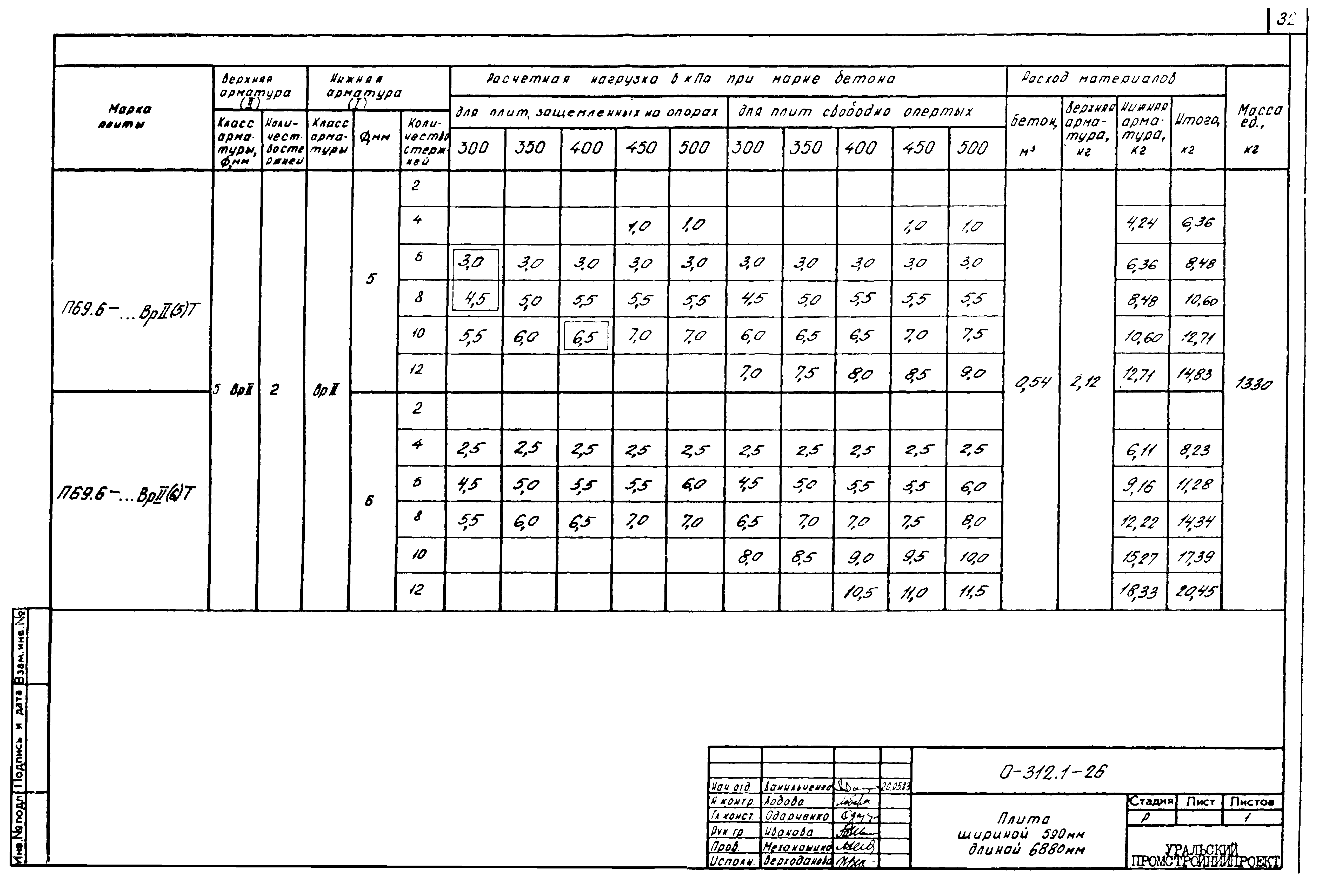 Шифр 0-312