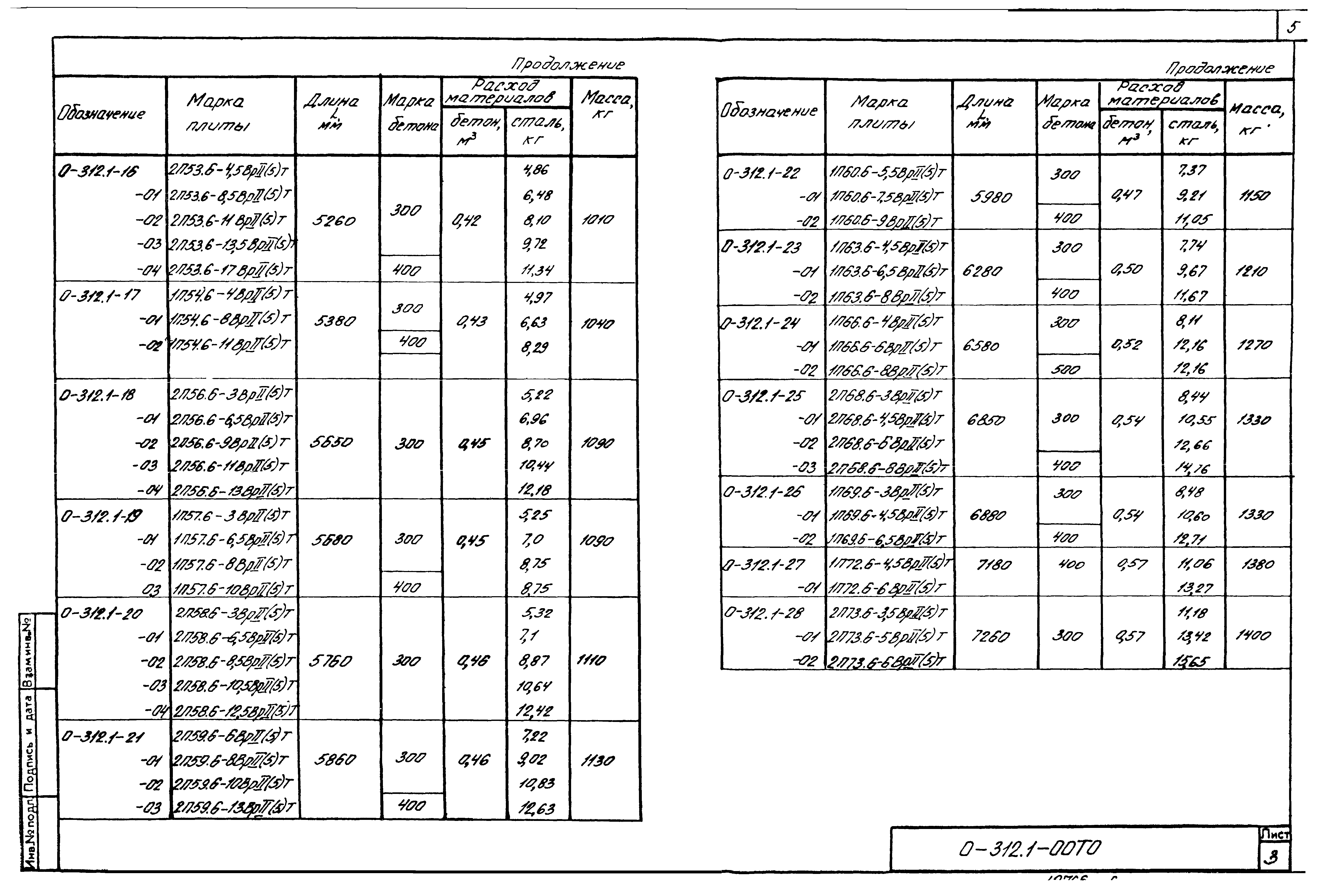 Шифр 0-312