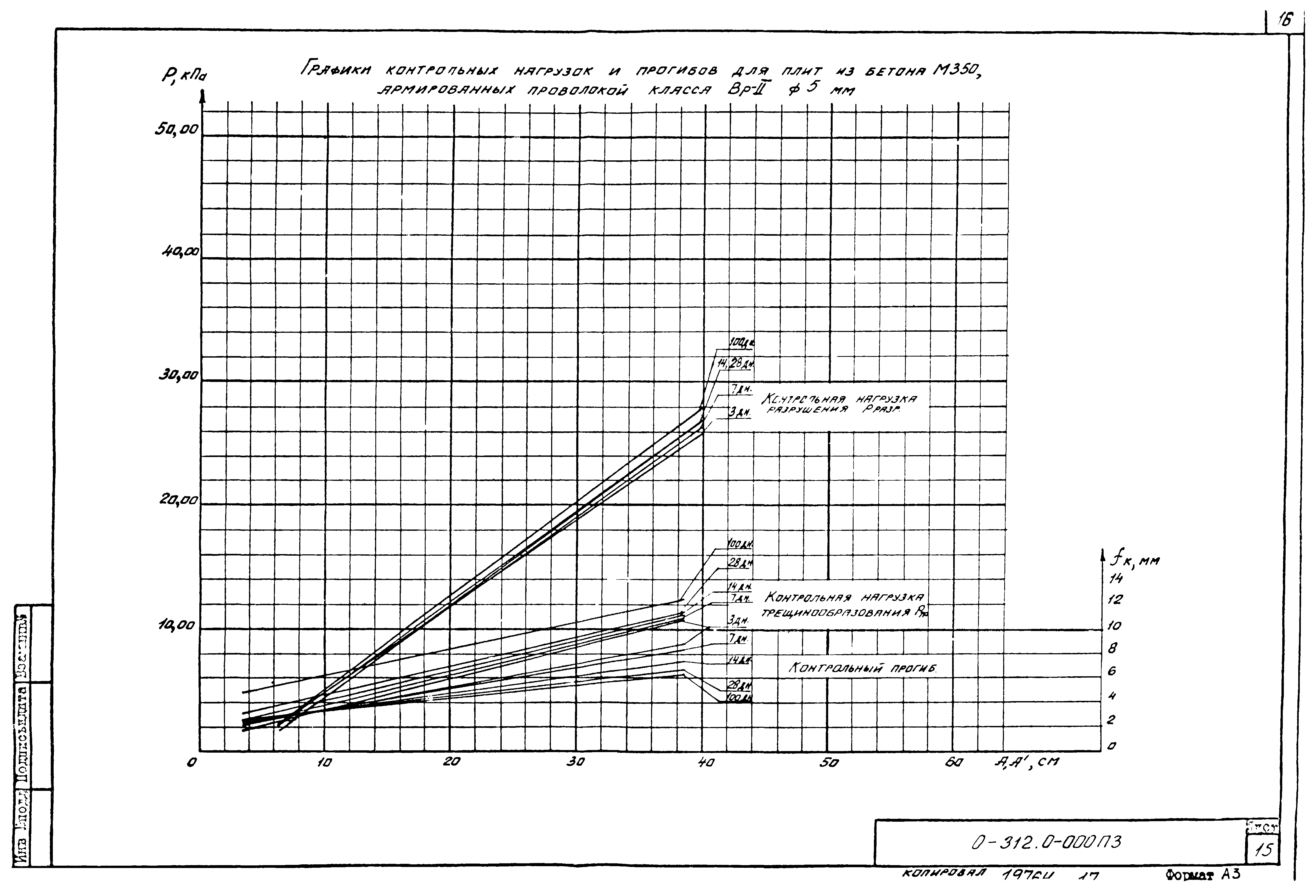 Шифр 0-312