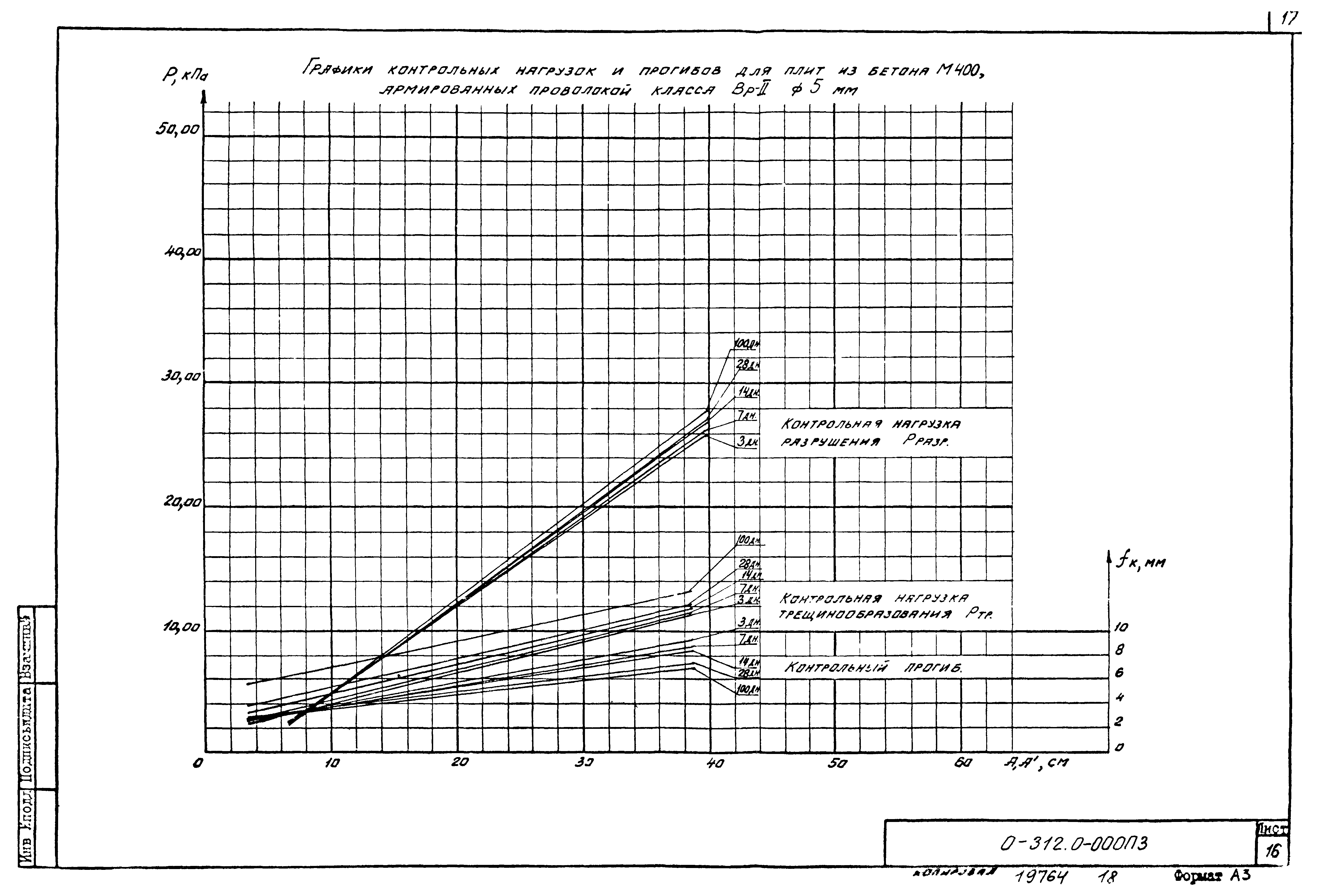 Шифр 0-312