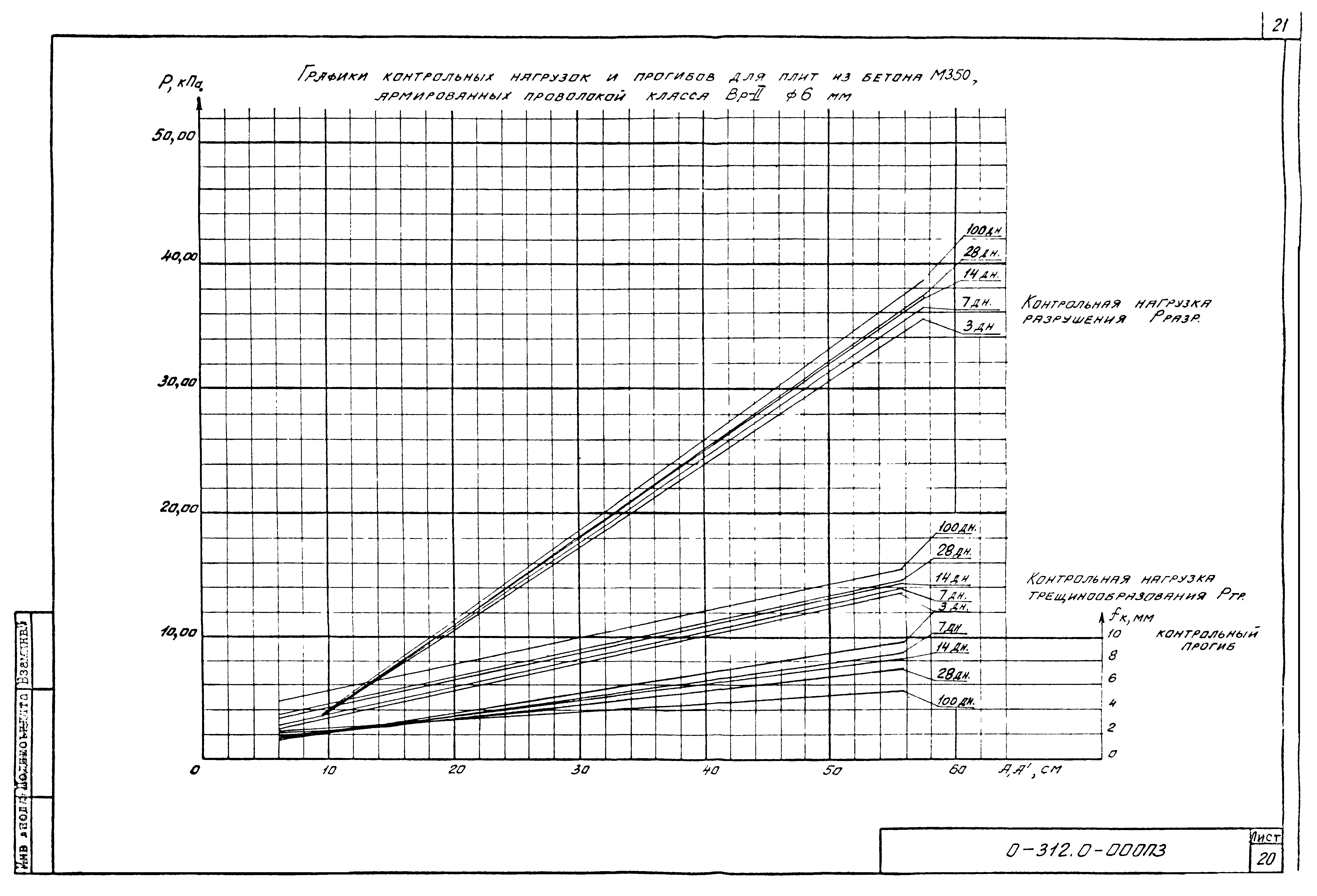 Шифр 0-312