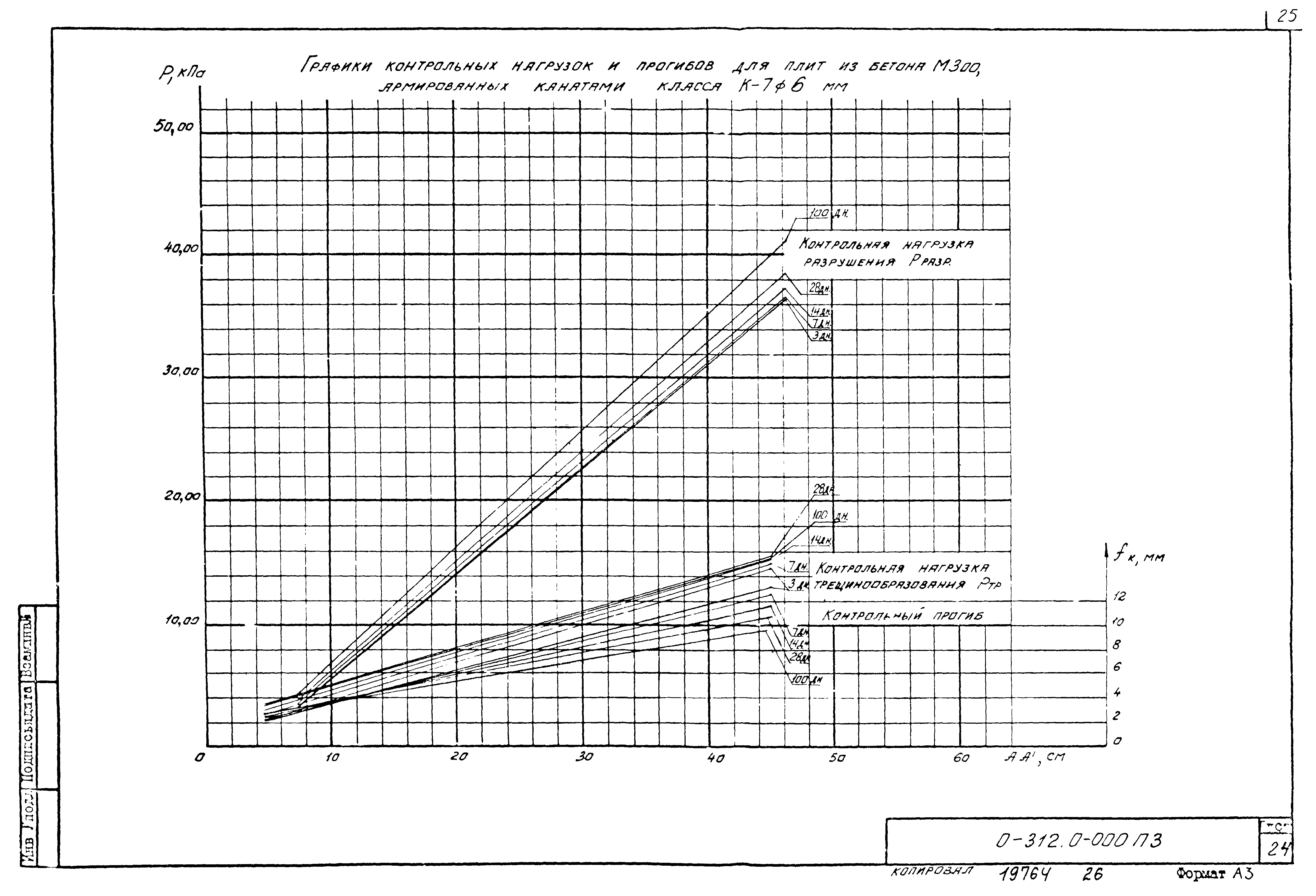 Шифр 0-312