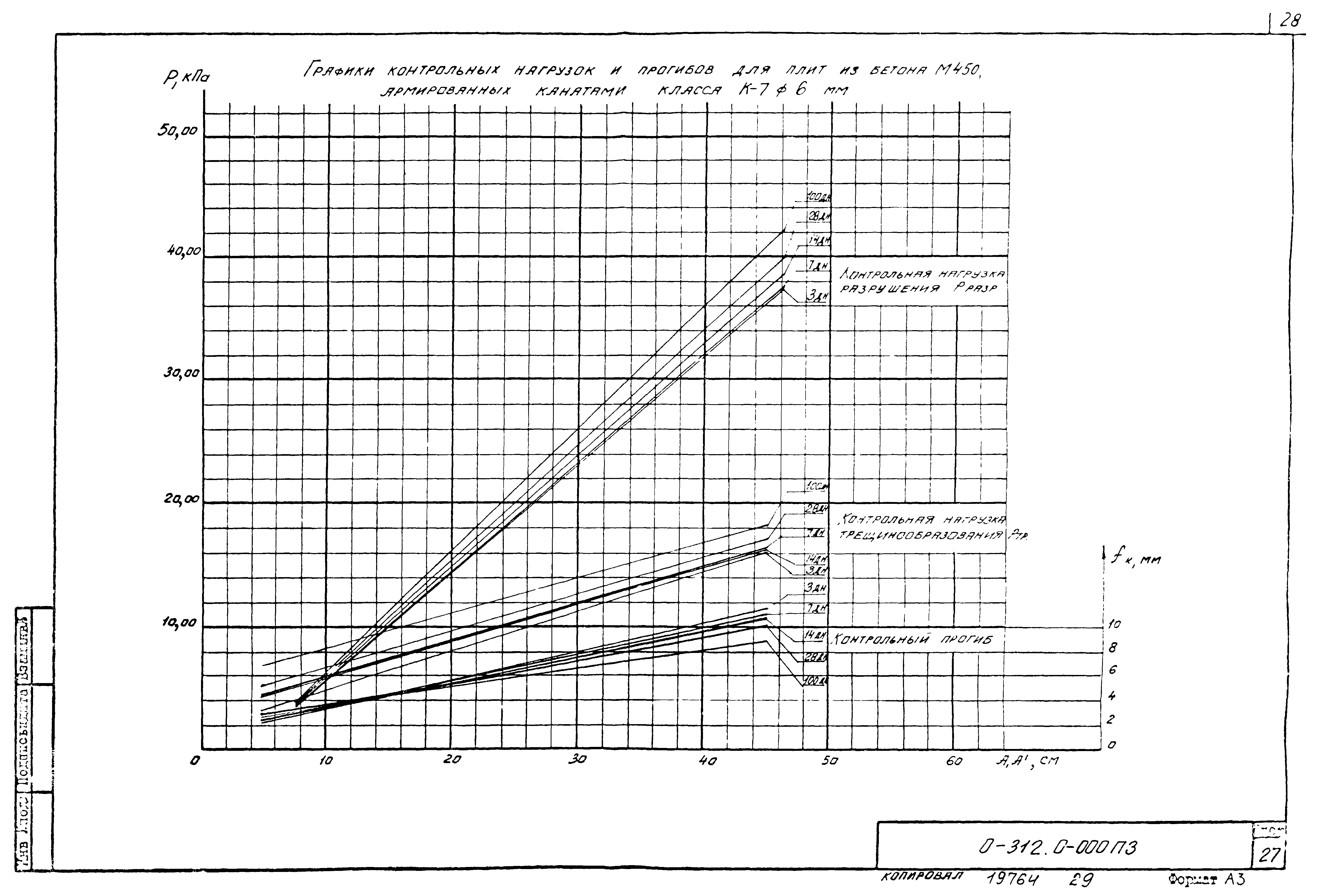 Шифр 0-312