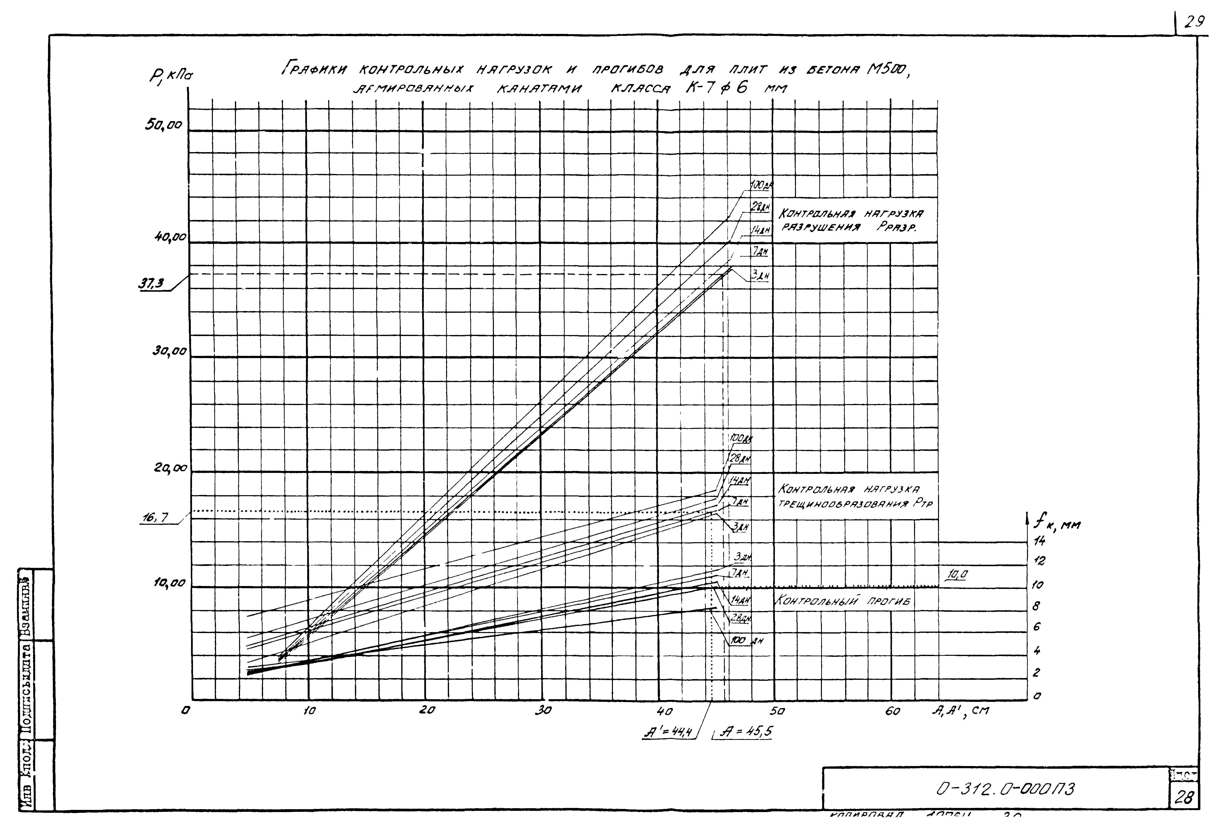 Шифр 0-312