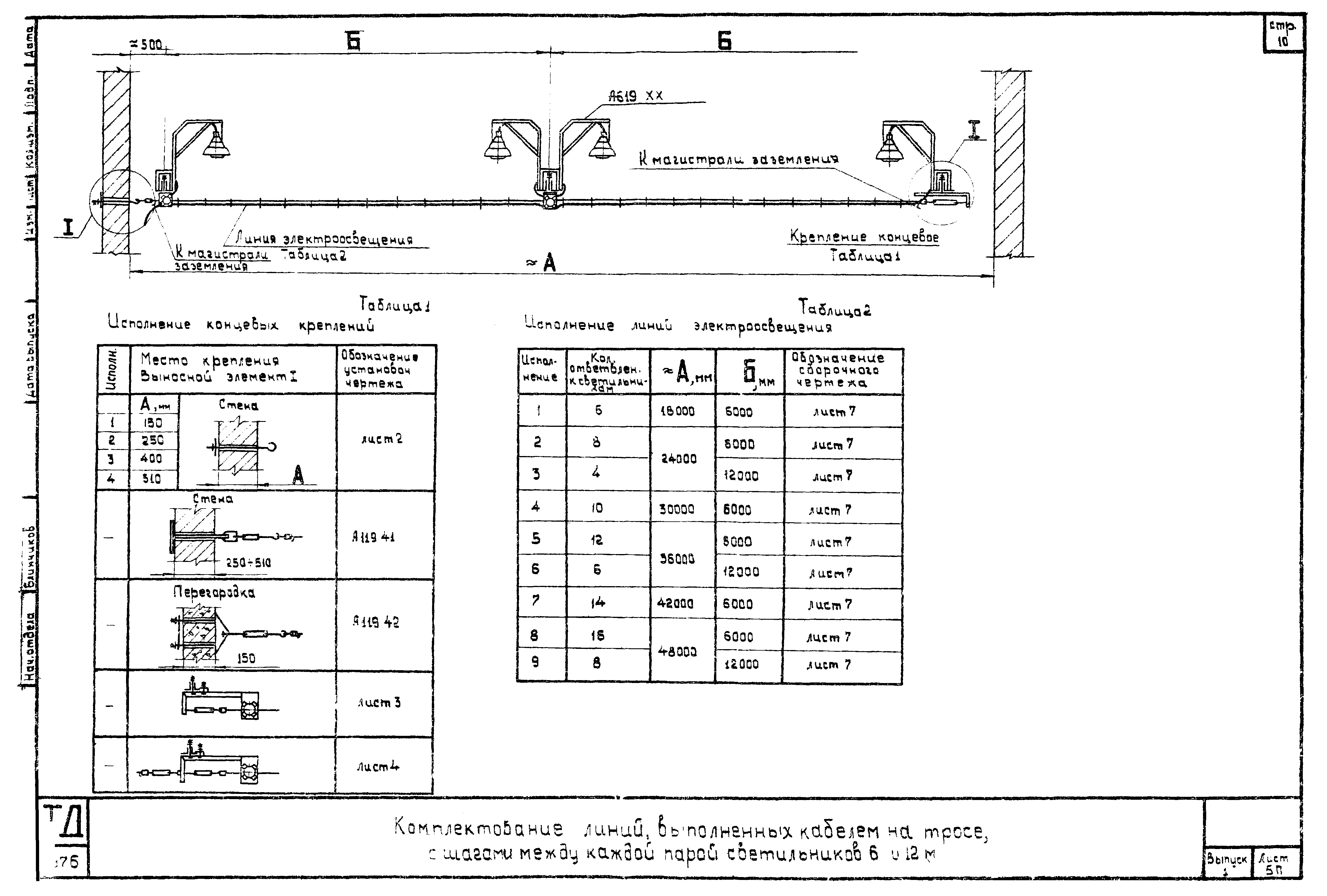 Шифр А616А