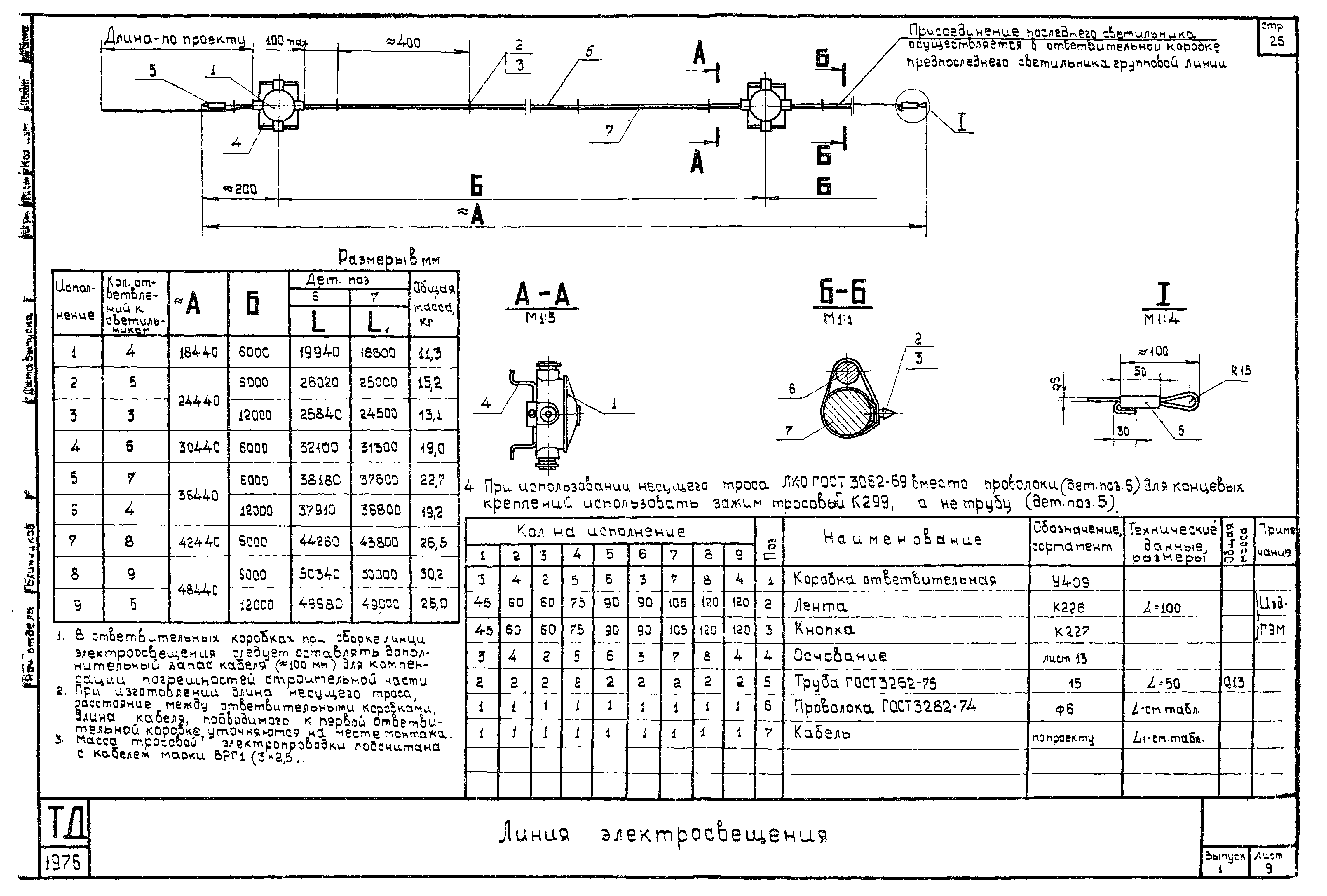 Шифр А616А