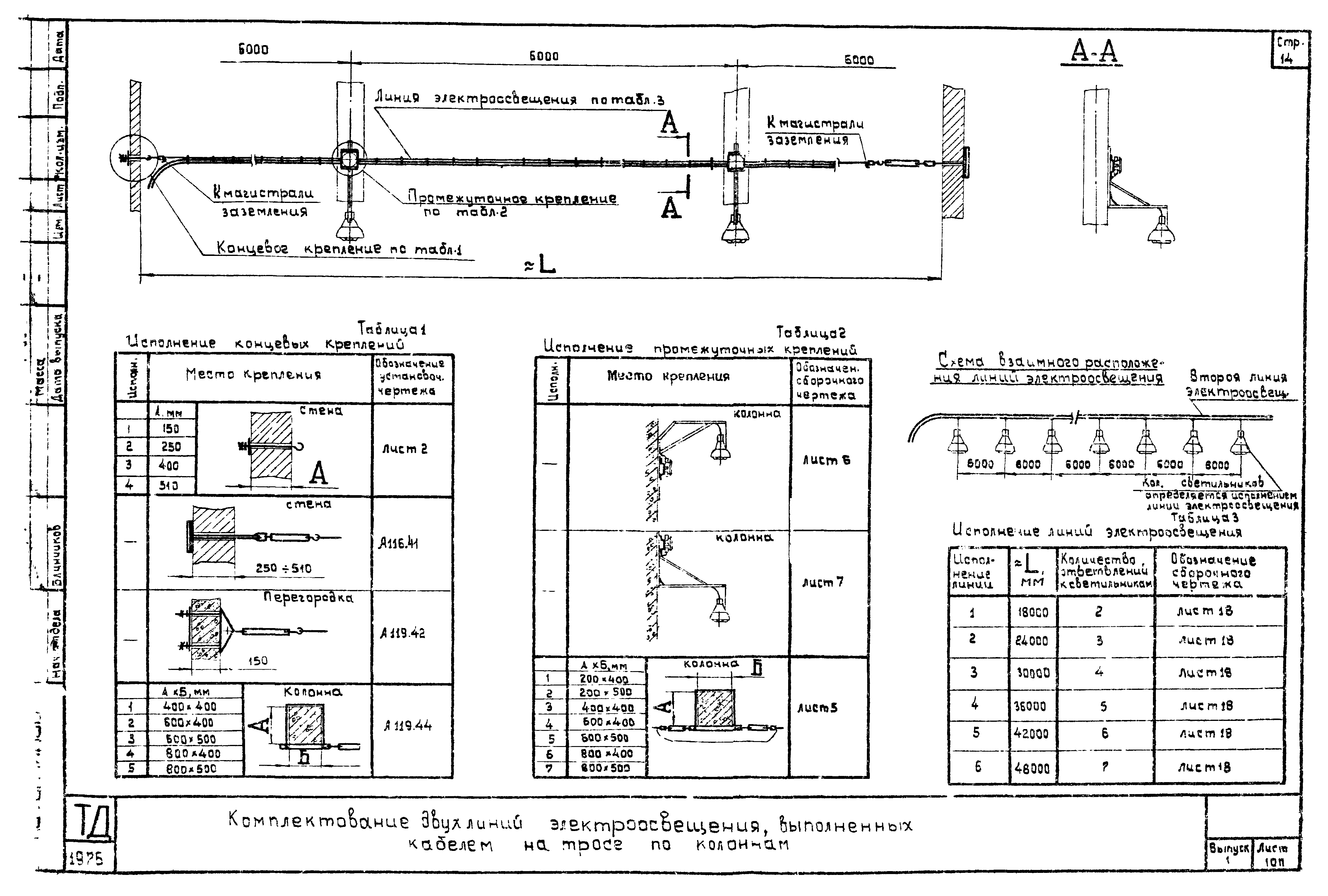 Шифр А615А