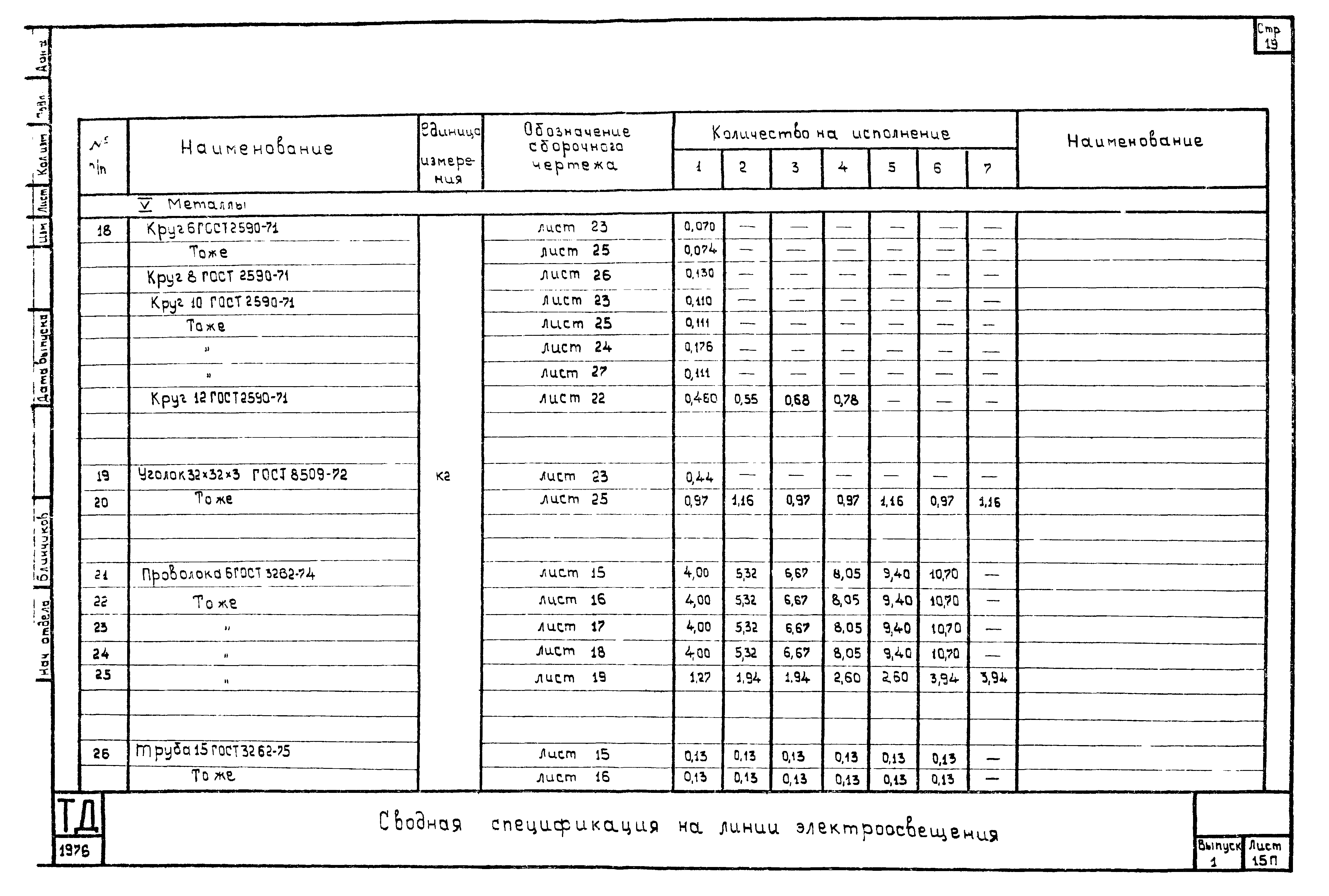 Шифр А615А