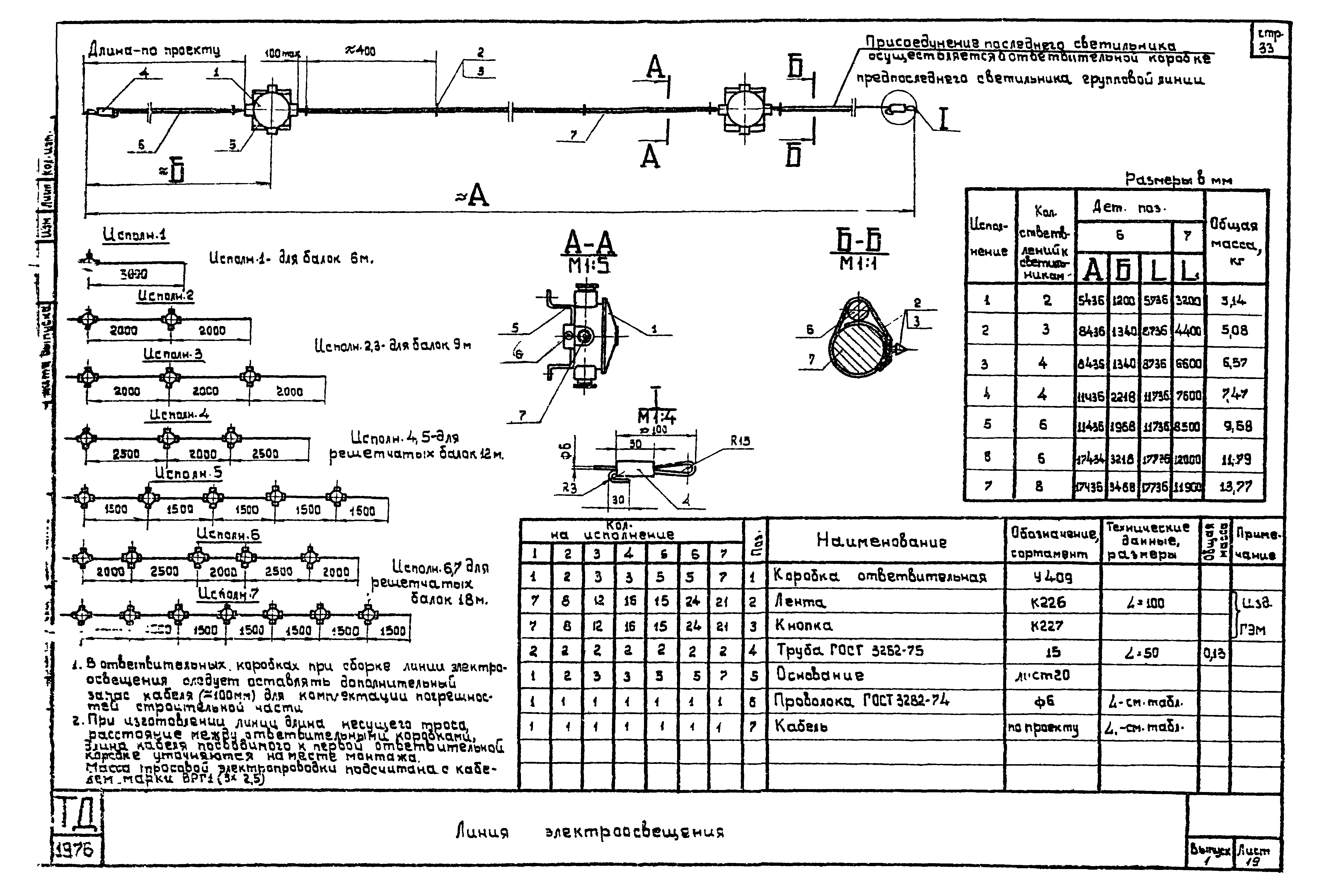 Шифр А615А