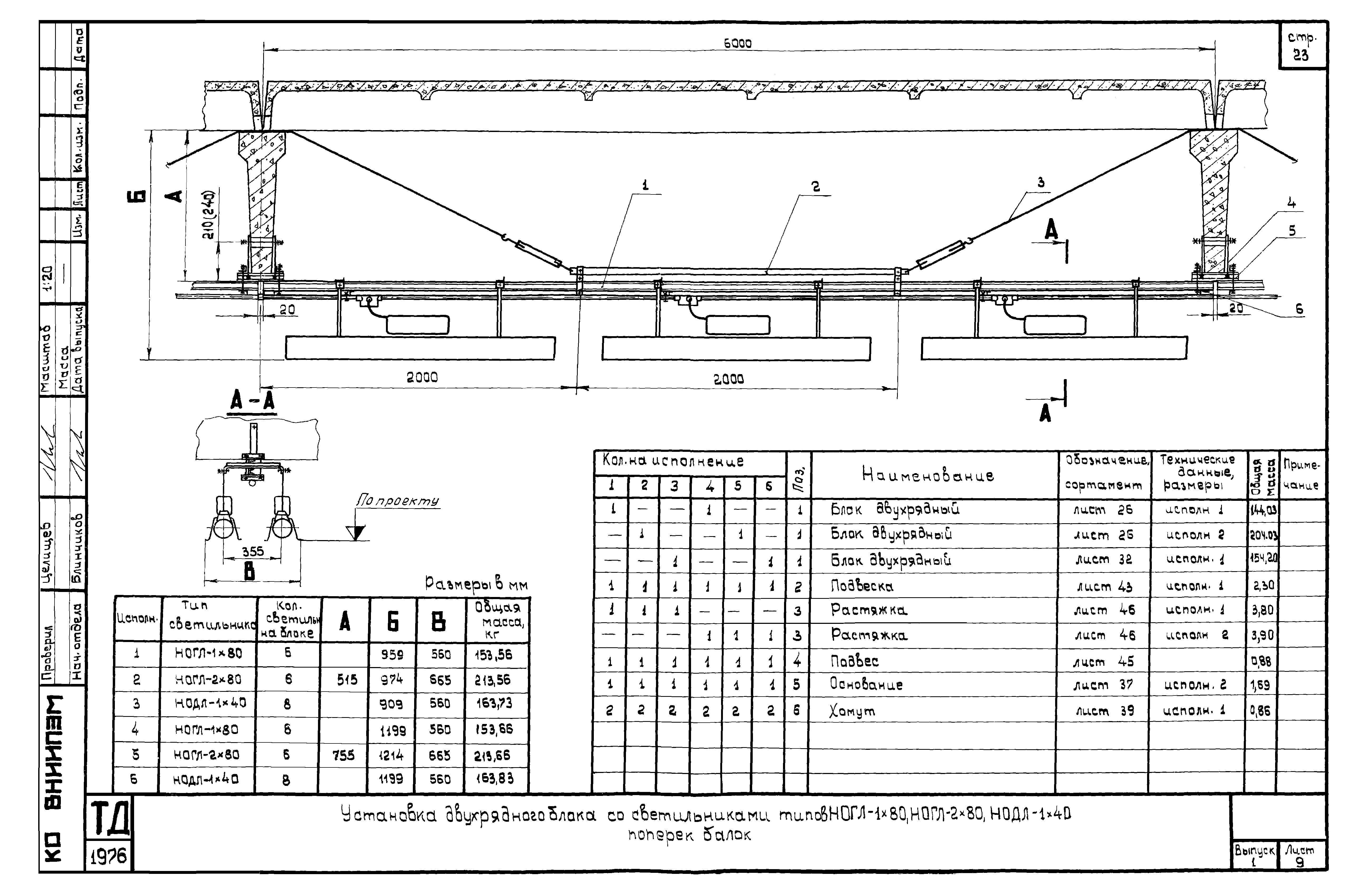 Шифр А613А