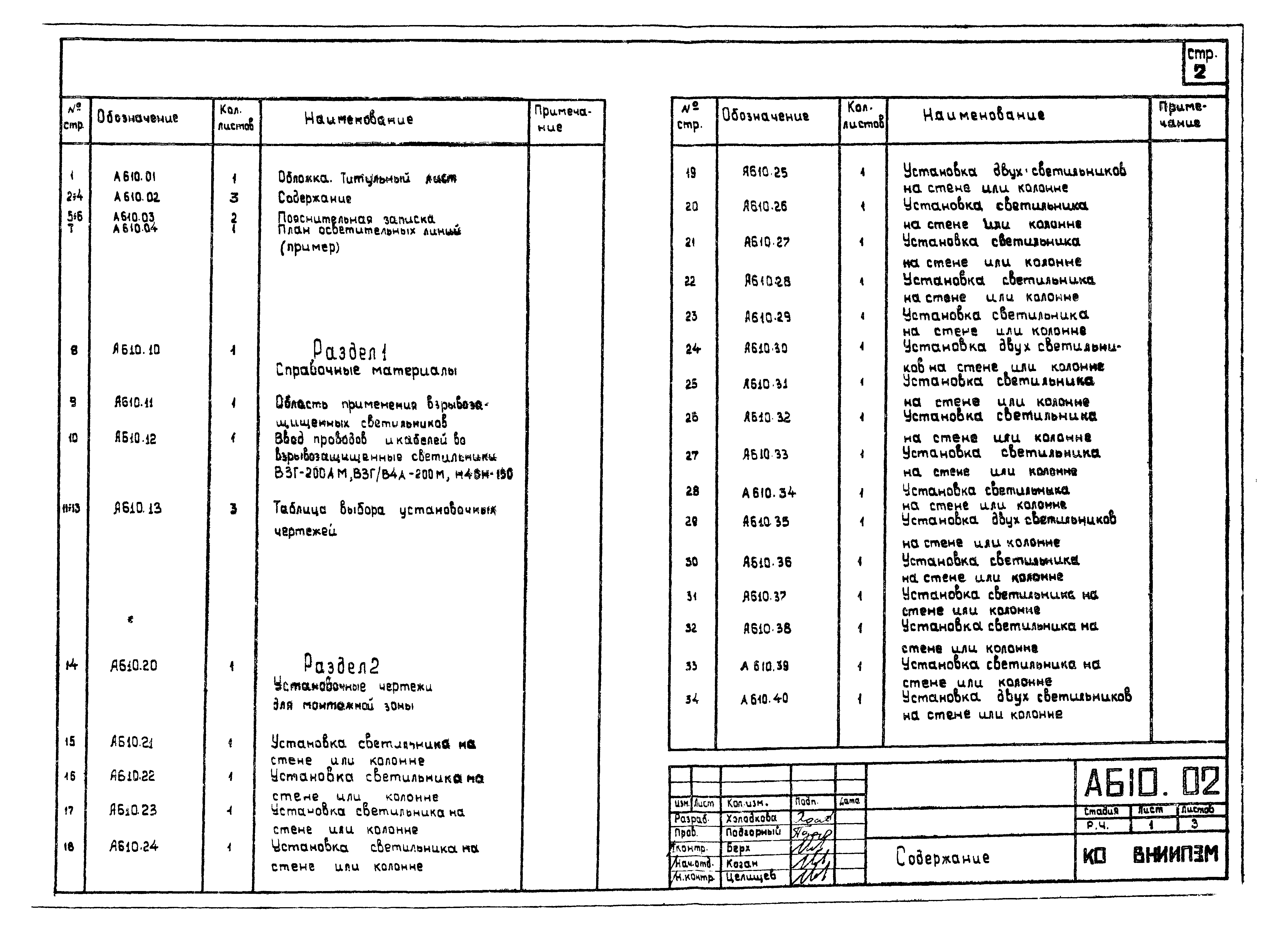 Шифр А610А