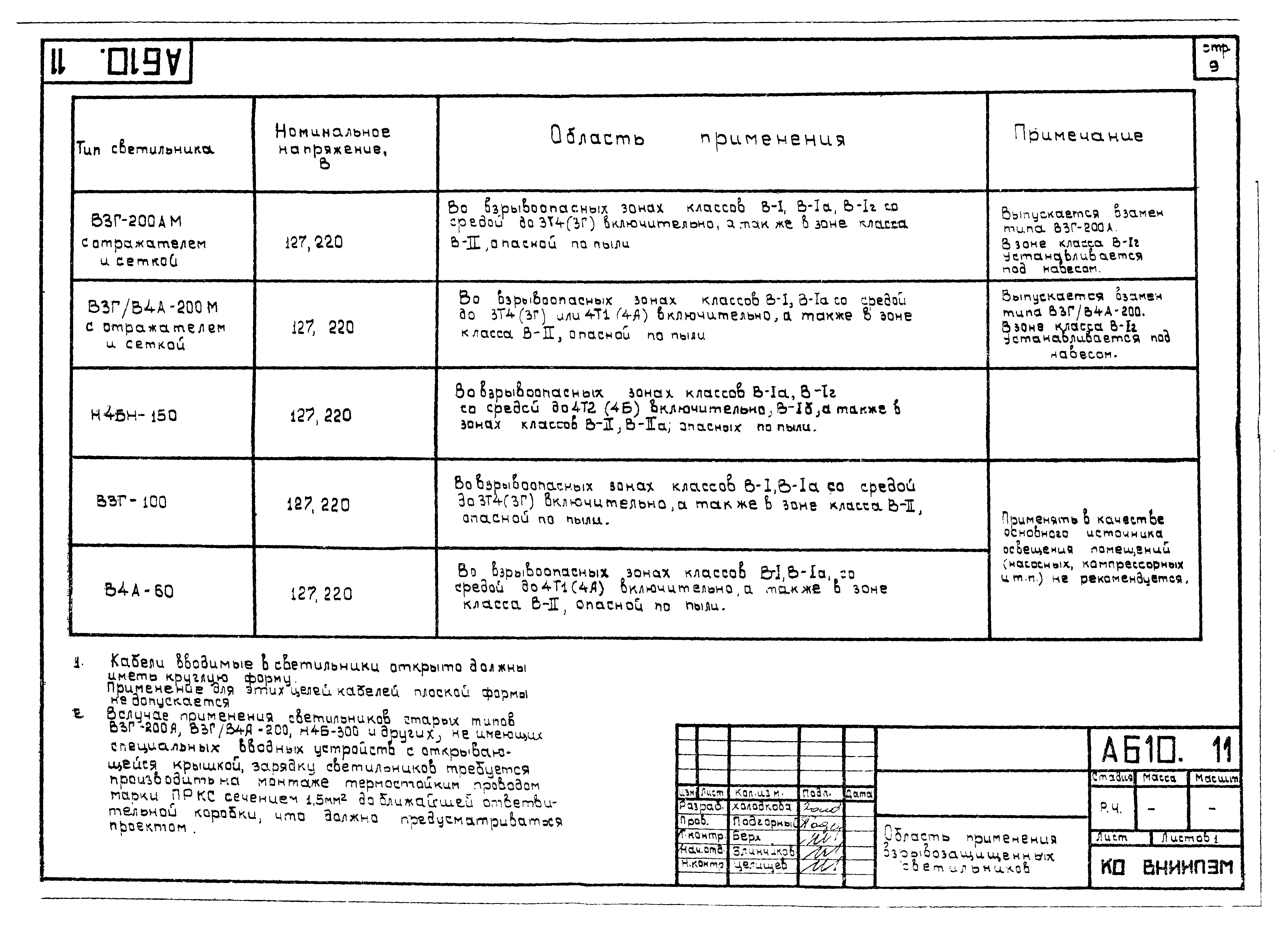 Шифр А610А