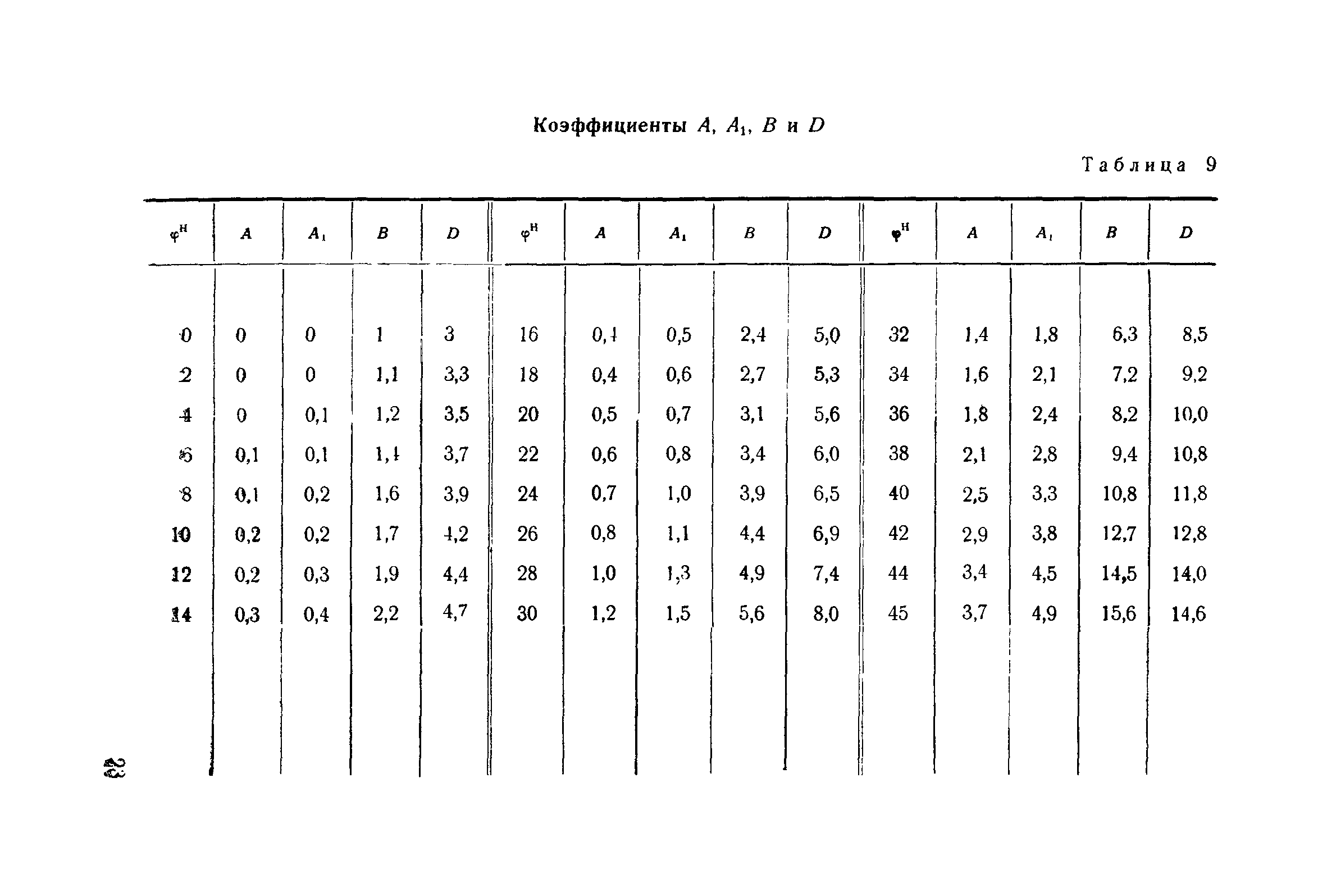 НиТУ 127-55