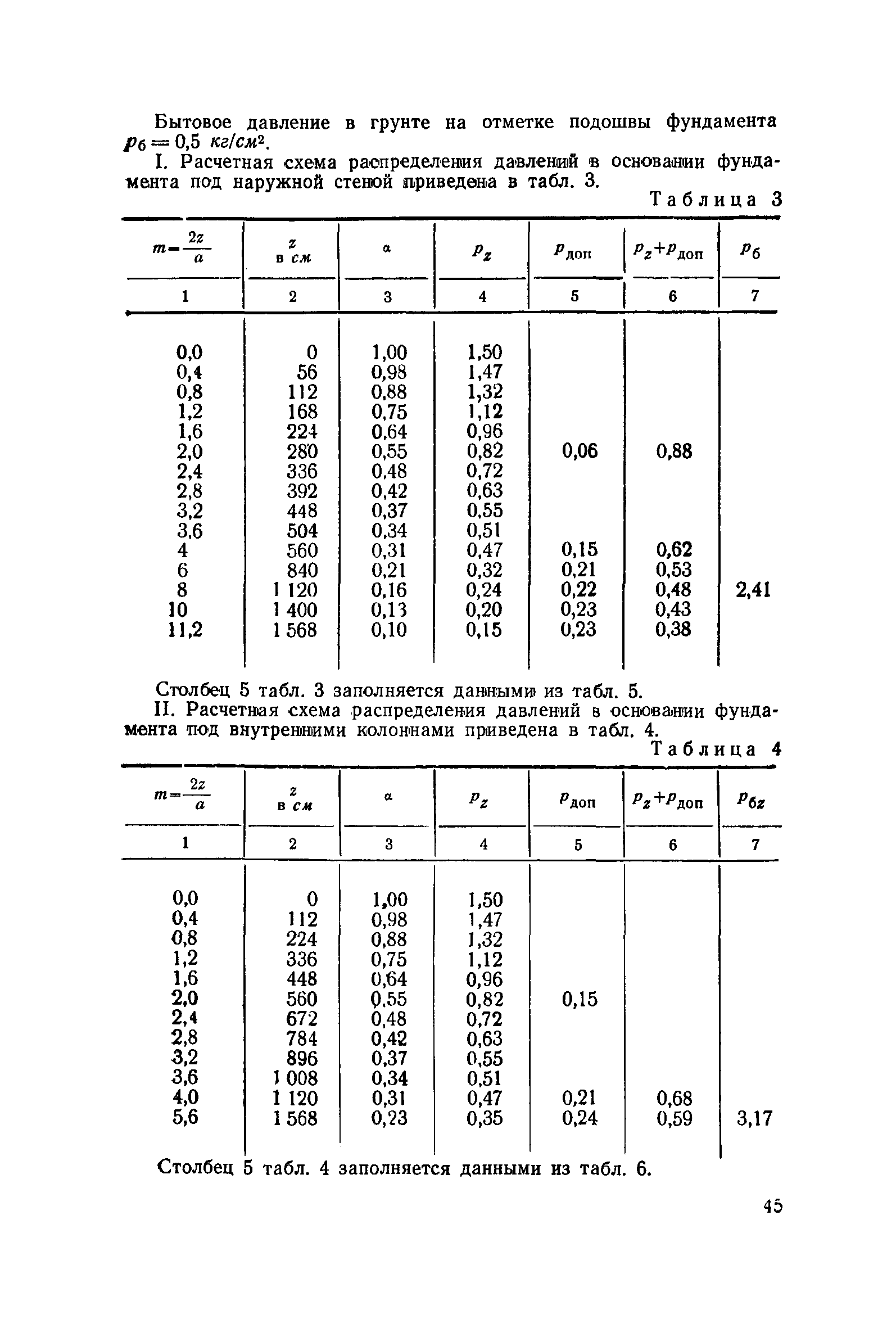 НиТУ 127-55