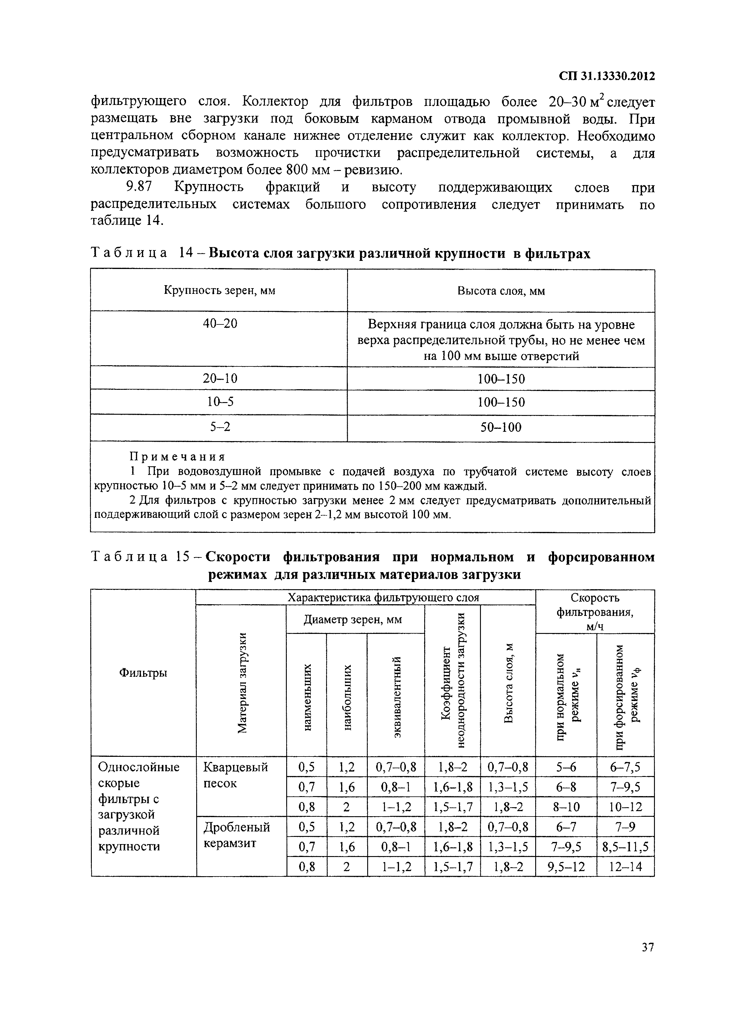 Сп 40 102 2000 скачать бесплатно pdf