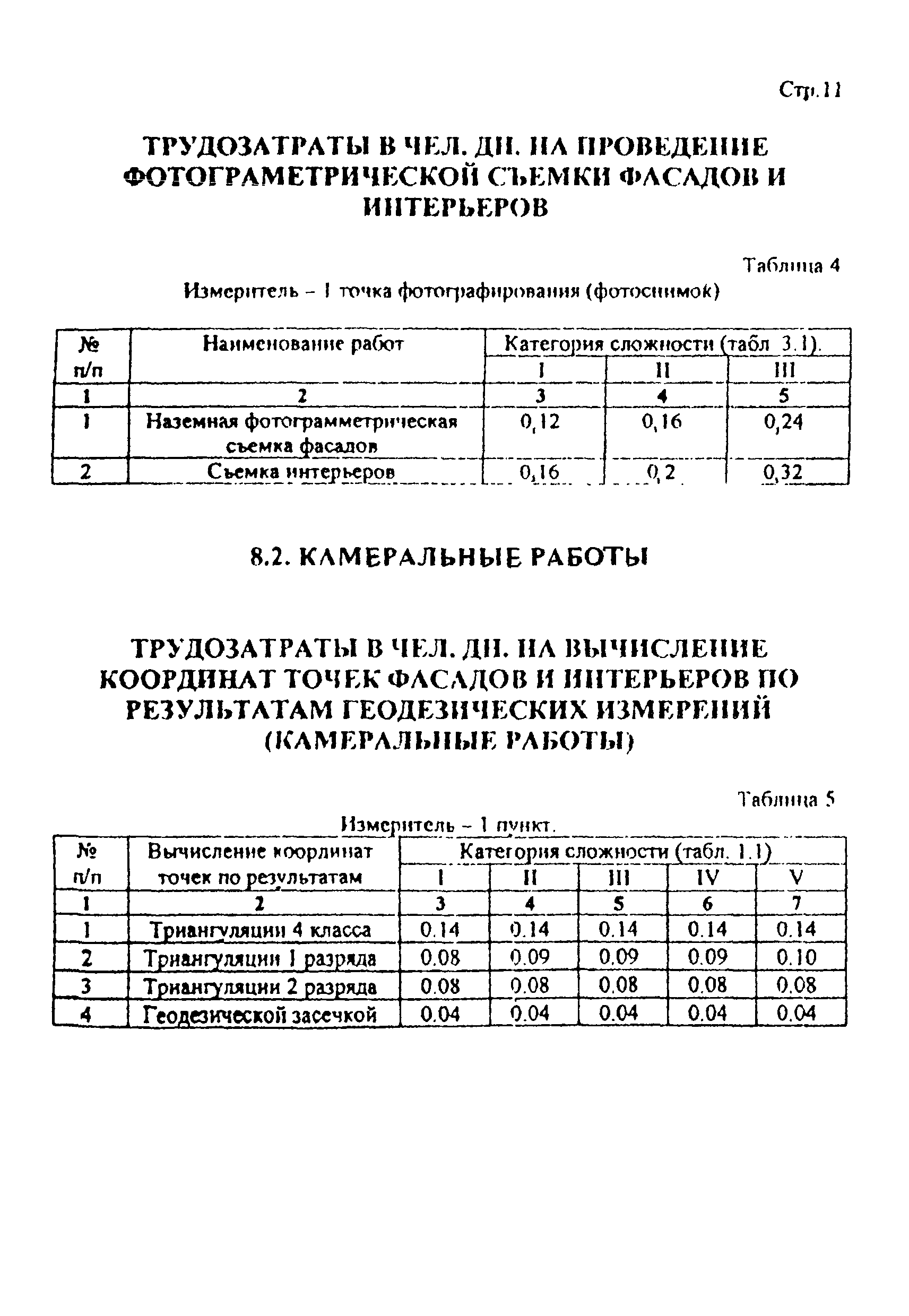 Дополнение к РНиП 4.05.01-93