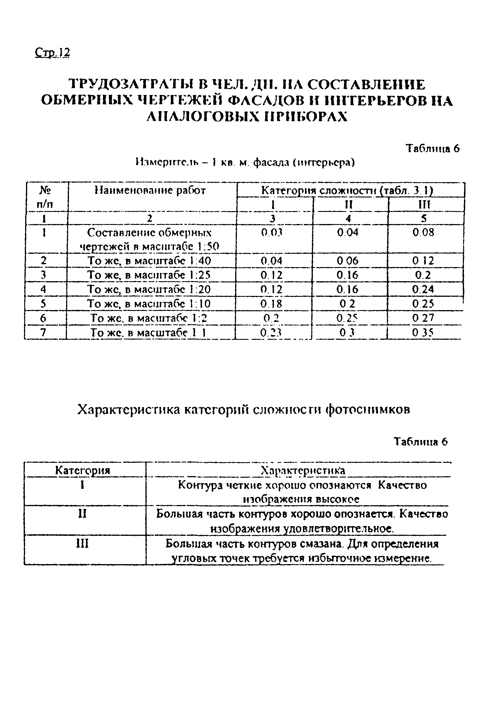 Дополнение к РНиП 4.05.01-93