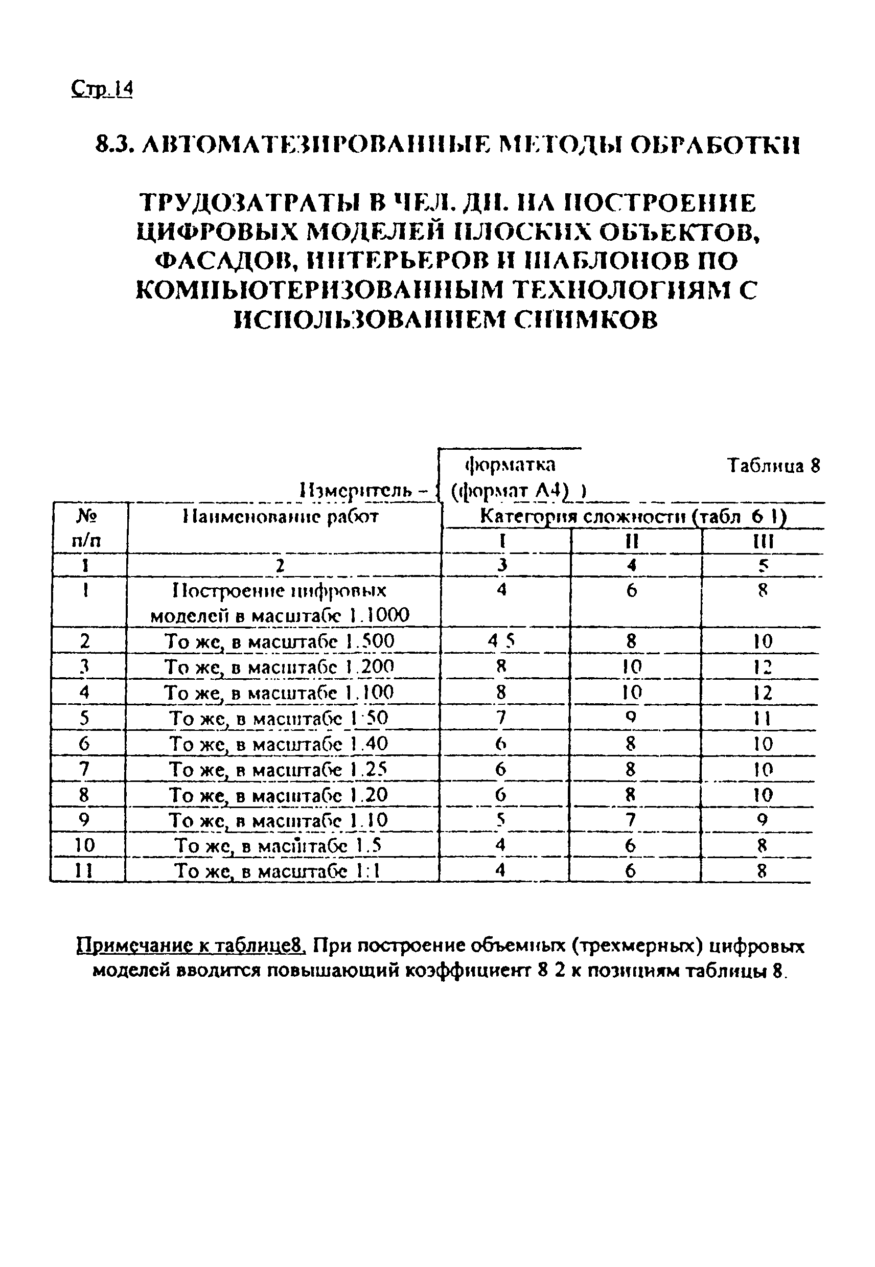 Дополнение к РНиП 4.05.01-93