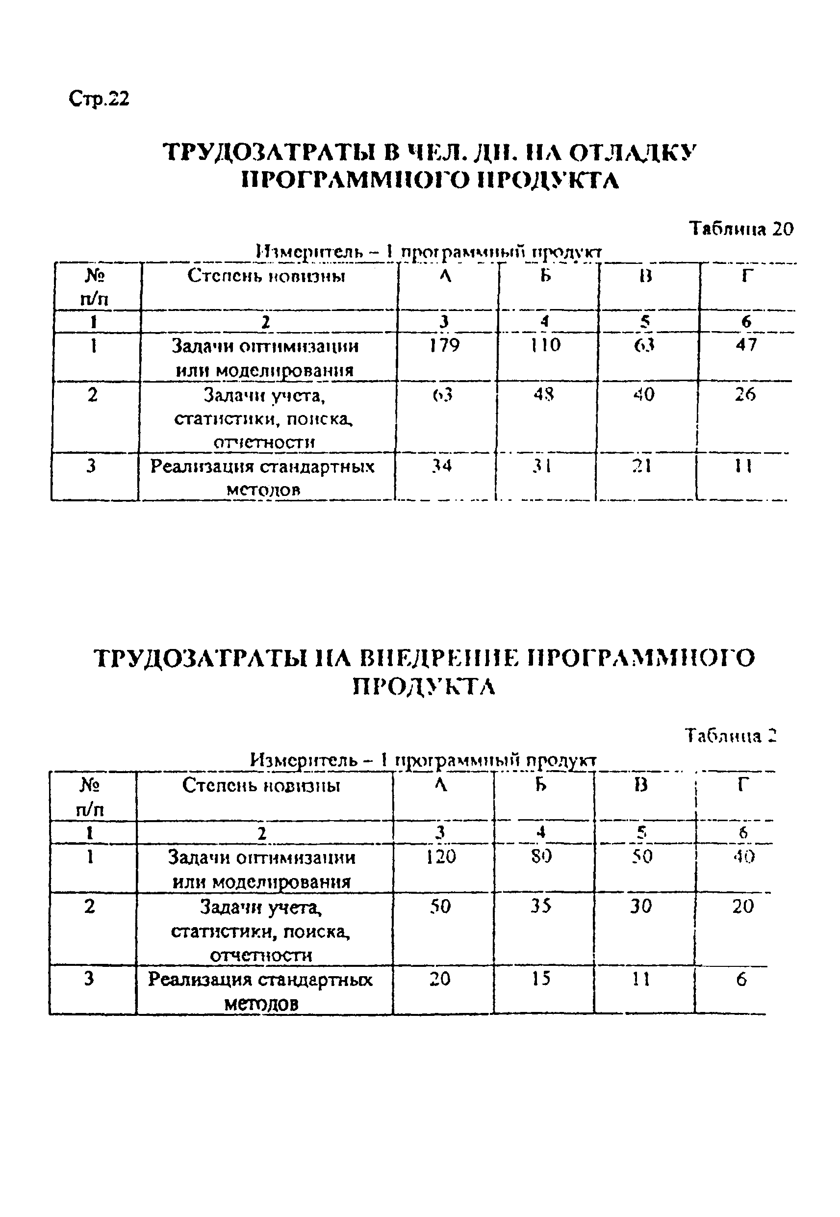 Дополнение к РНиП 4.05.01-93