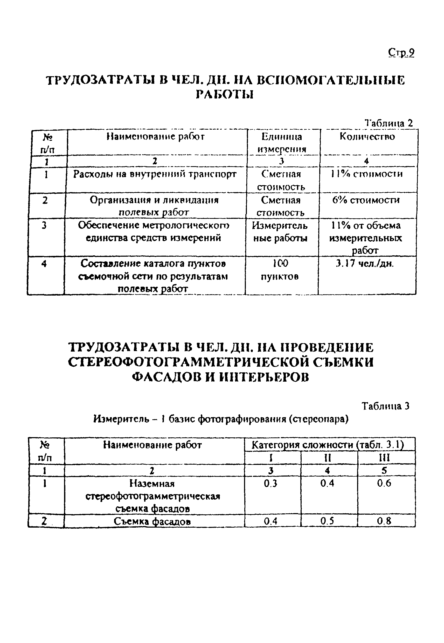 Дополнение к РНиП 4.05.01-93