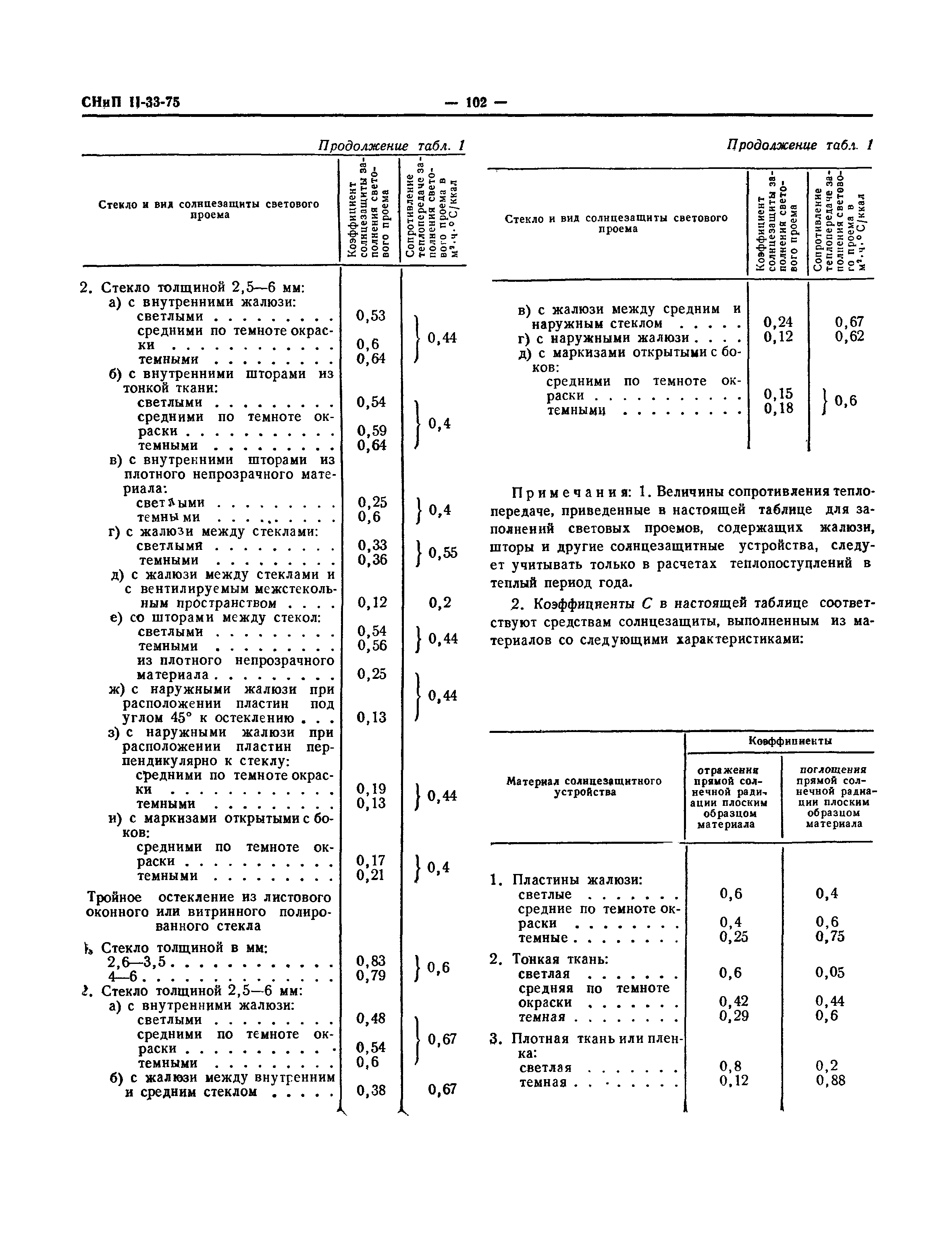 СНиП II-33-75